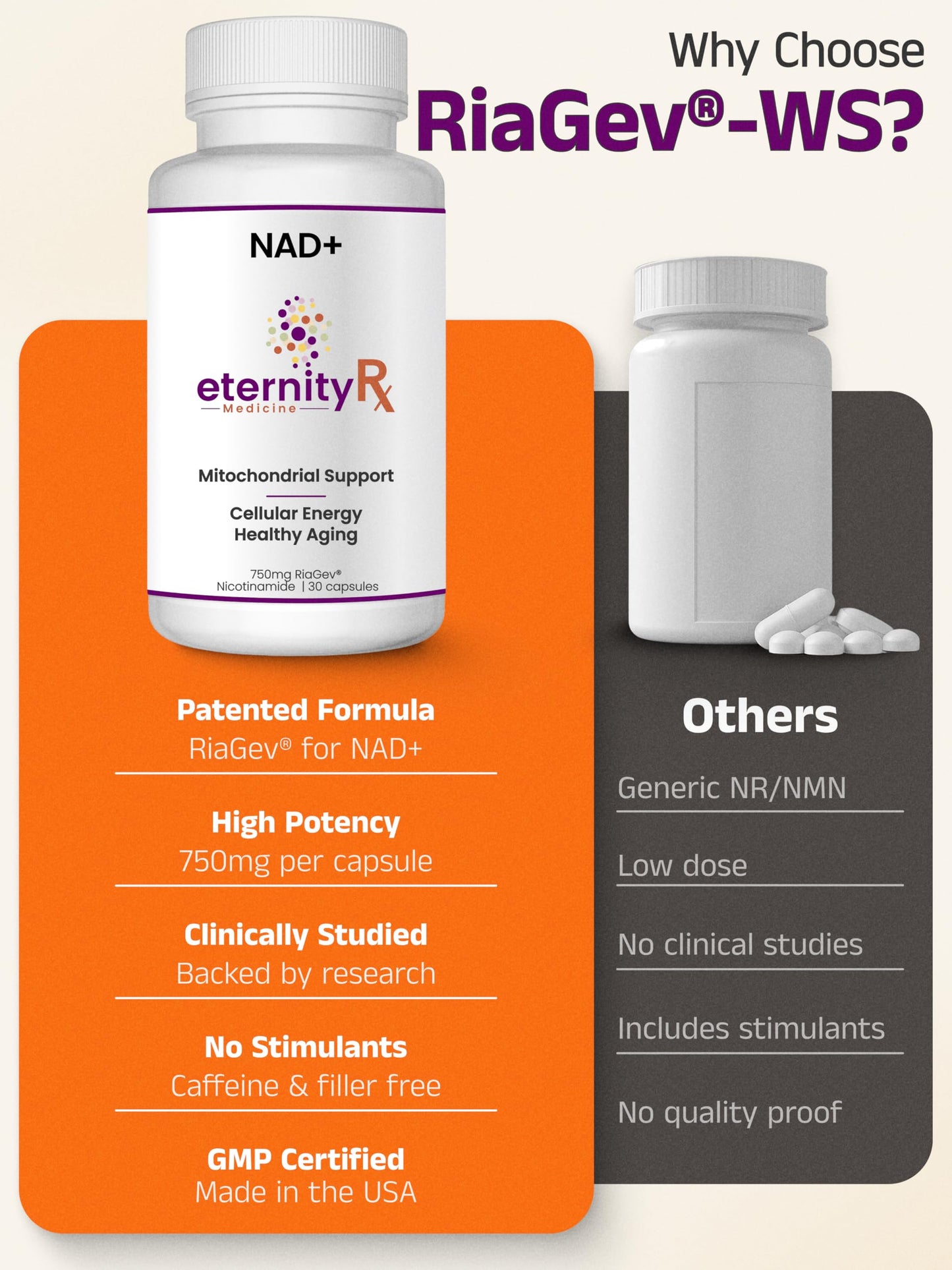 Eternity Medicine Rx NAD+ Supplement with RiaGev-WS 750mg Ribose + Nicotinamide Ascorbate Complex Capsule, 1 Count