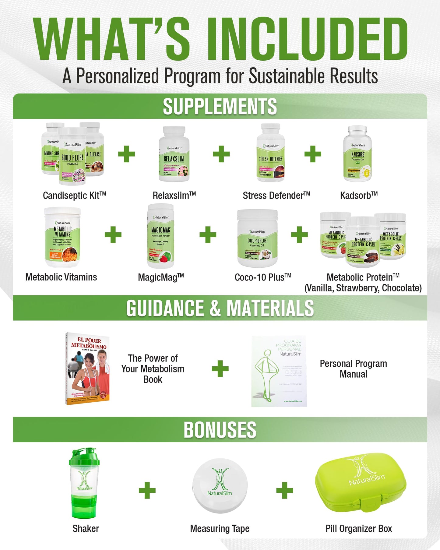 NaturalSlim Personal Program Complete Metabolism Support & Wellness System Capsule 1
