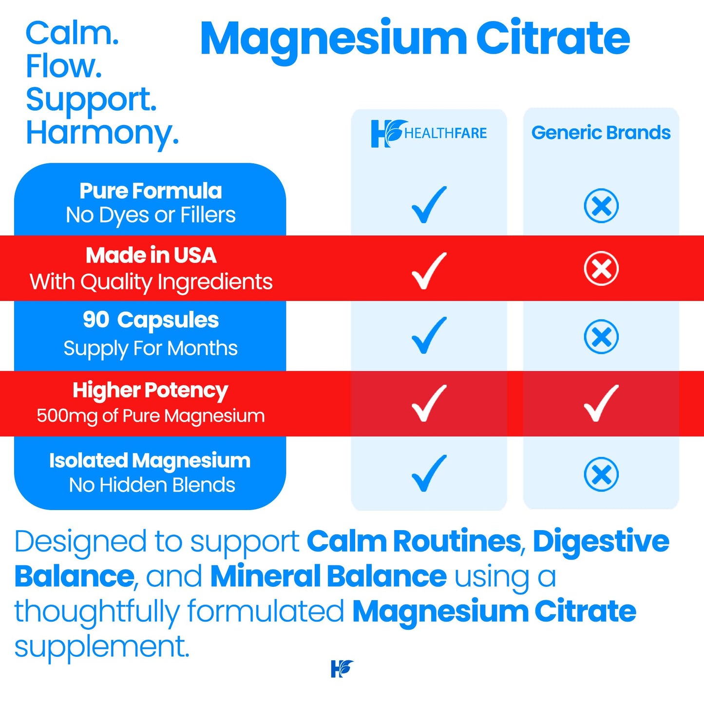 HealthFare Magnesium Citrate Capsules 500mg, 90 Capsules