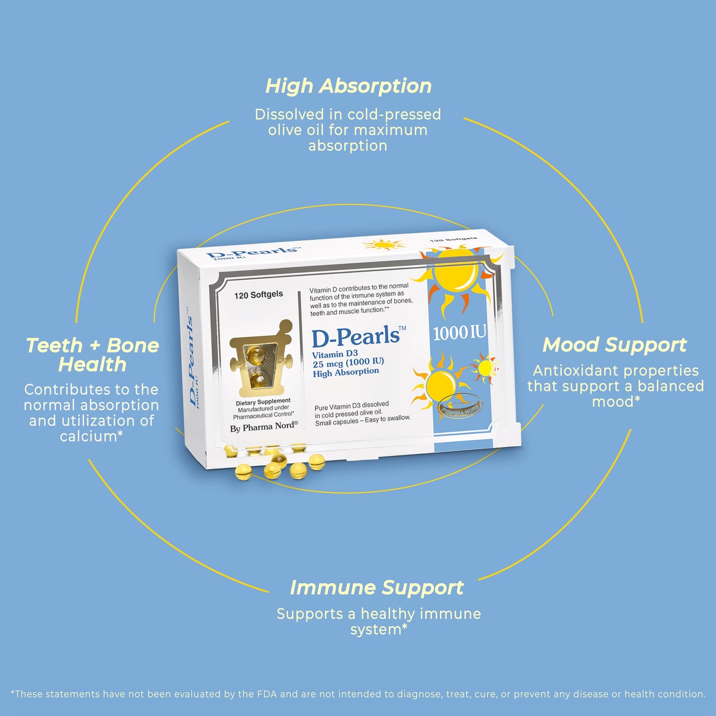 Pharma Nord D-Pearls 1000 iu (25 mcg) High Absorption Vitamin D3 Softgels, 360 Count