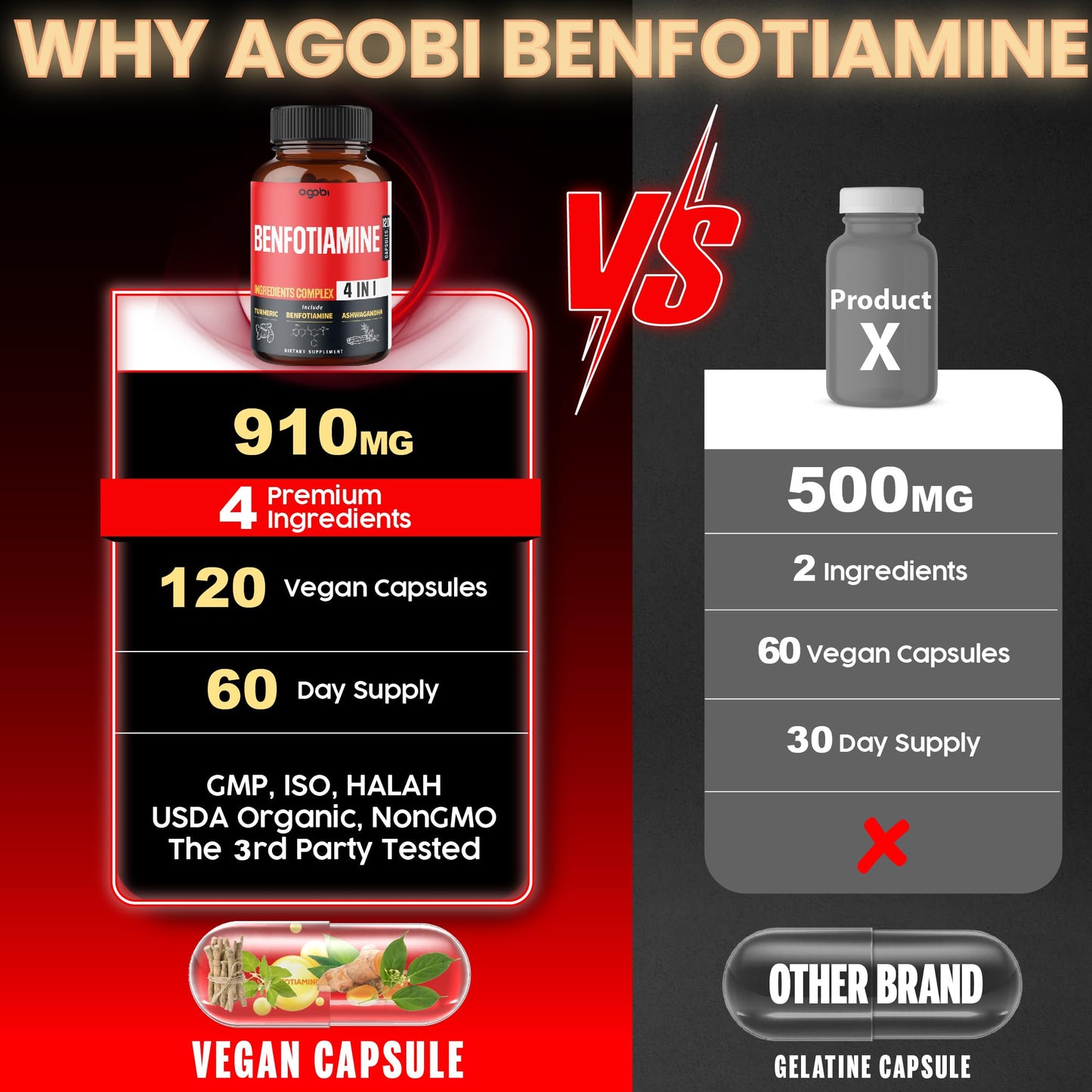 Agobi 4in1 Benfotiamine Supplement Capsule 120 Capsules