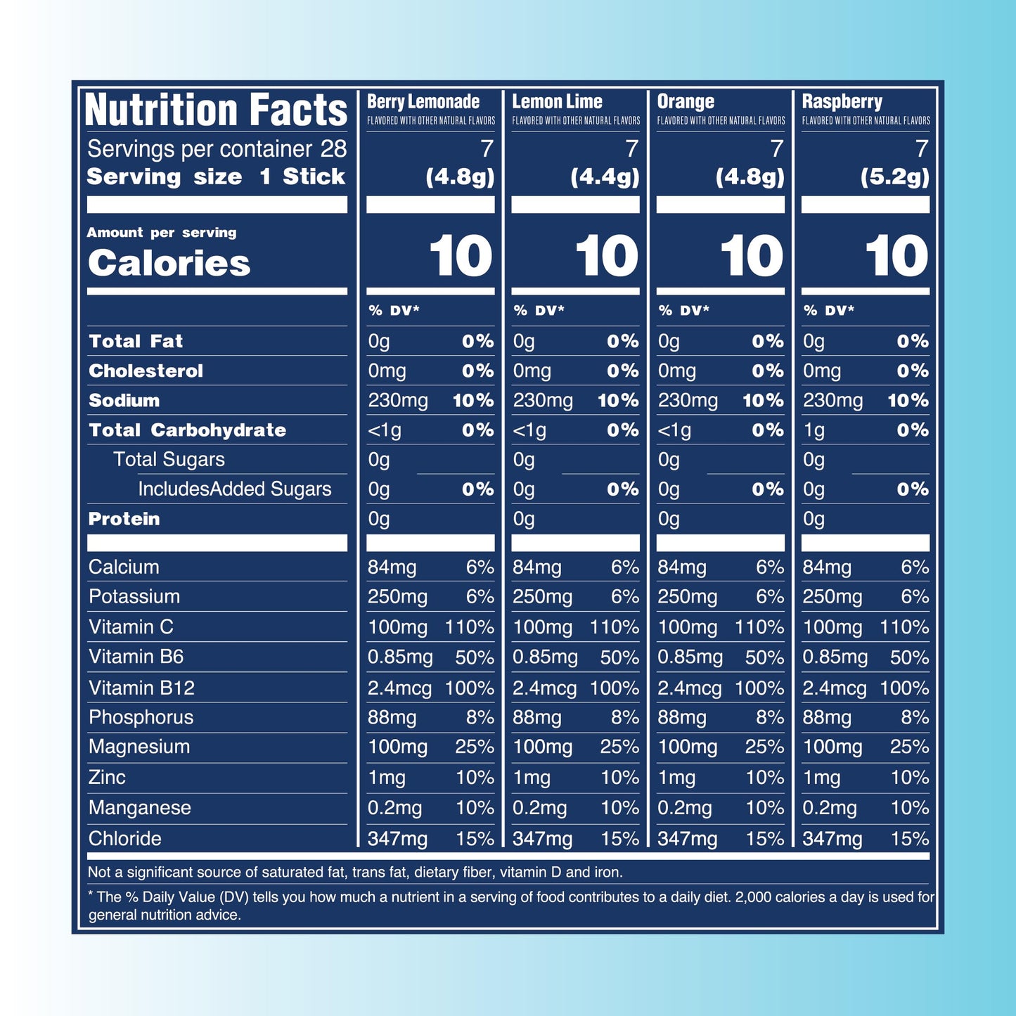 Trevi Electrolytes Powder Packets, Sugar Free Hydration, Classic 28 Count