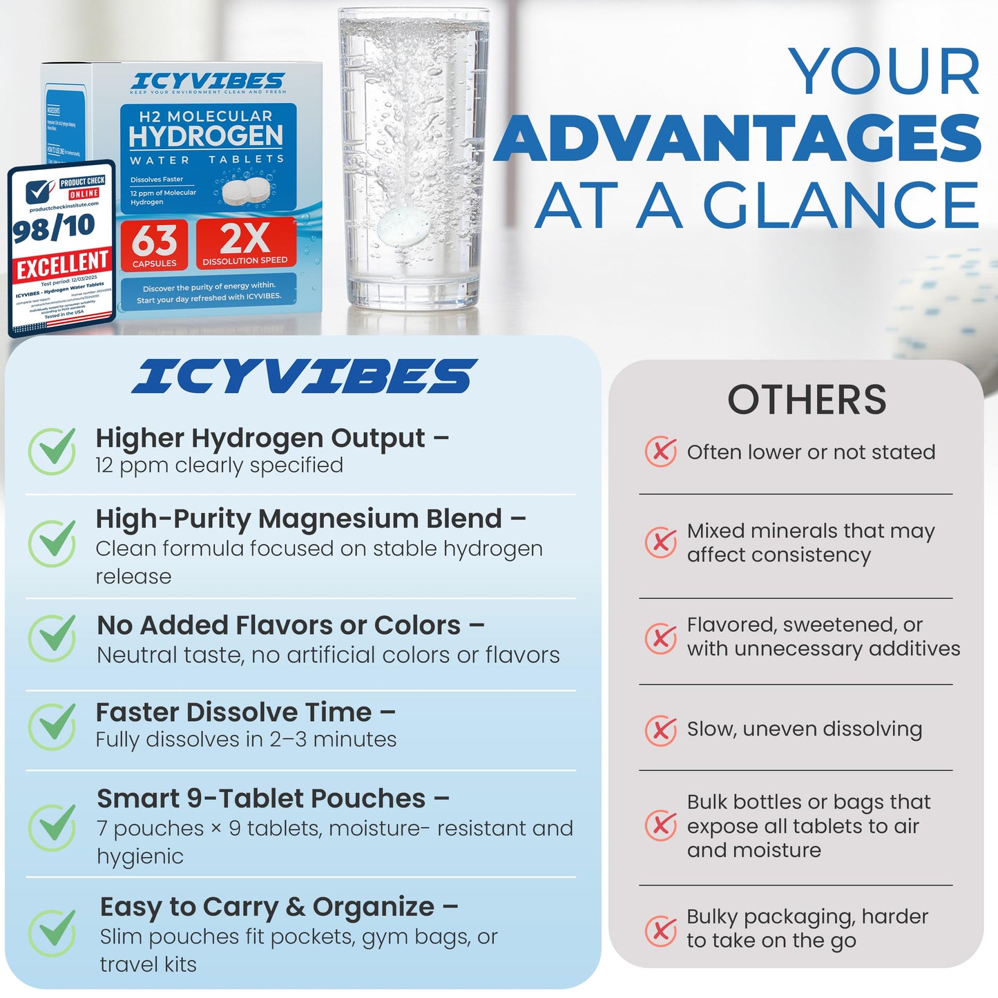 ICYVIBES Premium Mineral Hydrogen Water Tablets with Magnesium, 60 Tablets