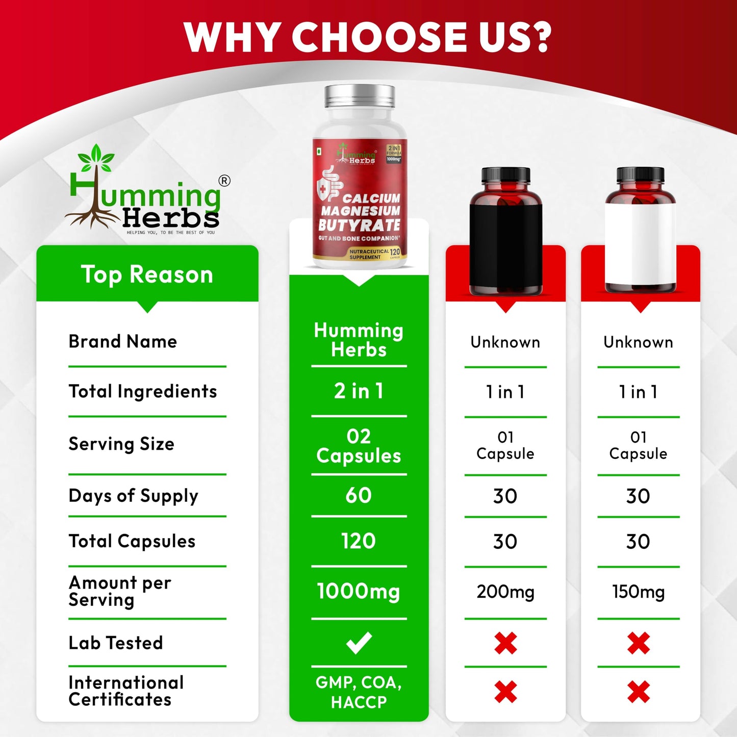 Humming Herbs Calcium Magnesium Butyrate Capsules 120 Capsules
