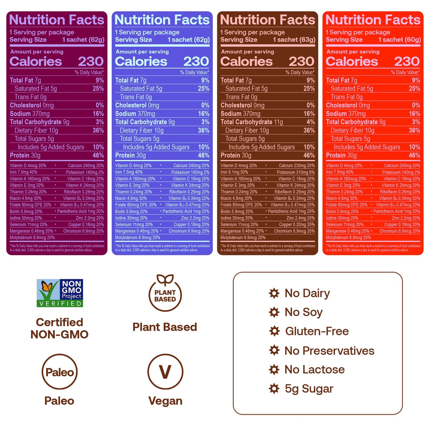 Happy Viking High Protein + Fiber Meal Powder, 8.8 oz
