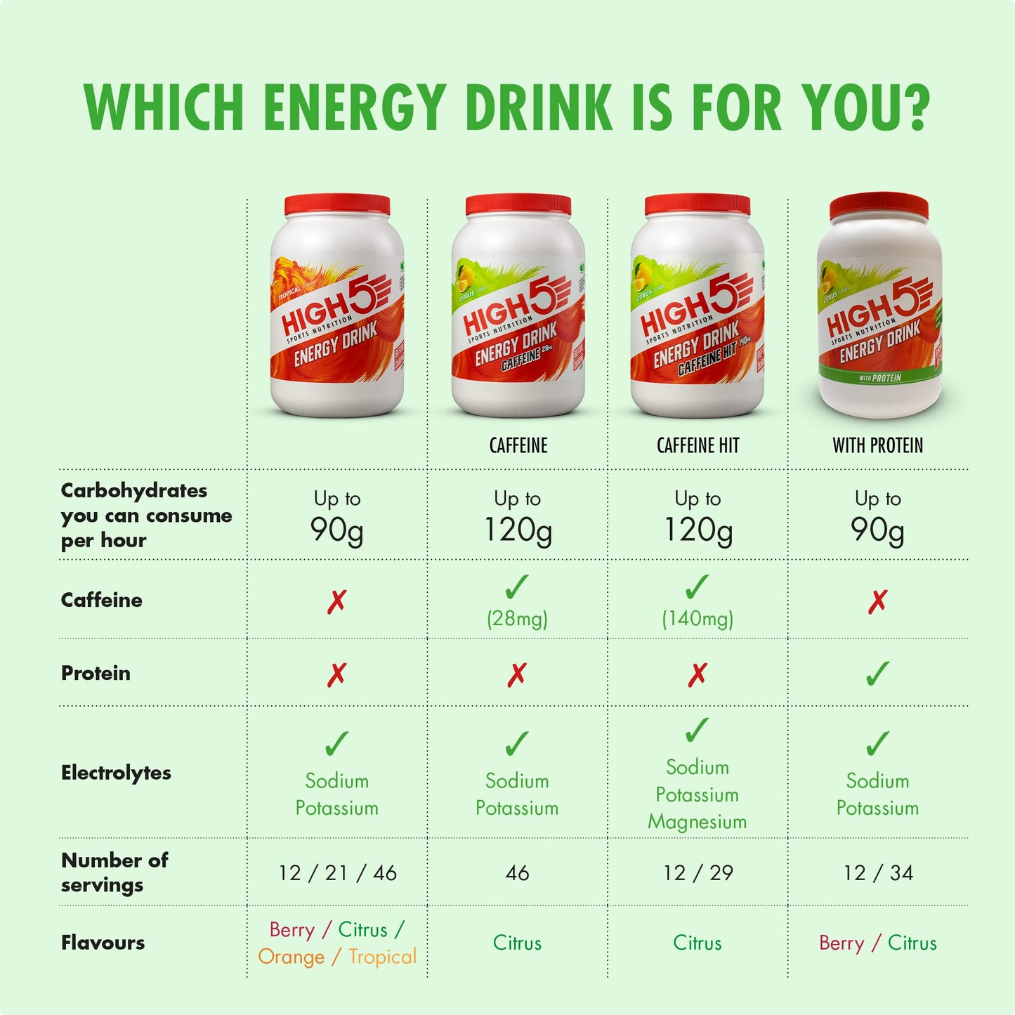 HIGH5 Energy Hydration Drink Powder Citrus 564 g Pack of 12