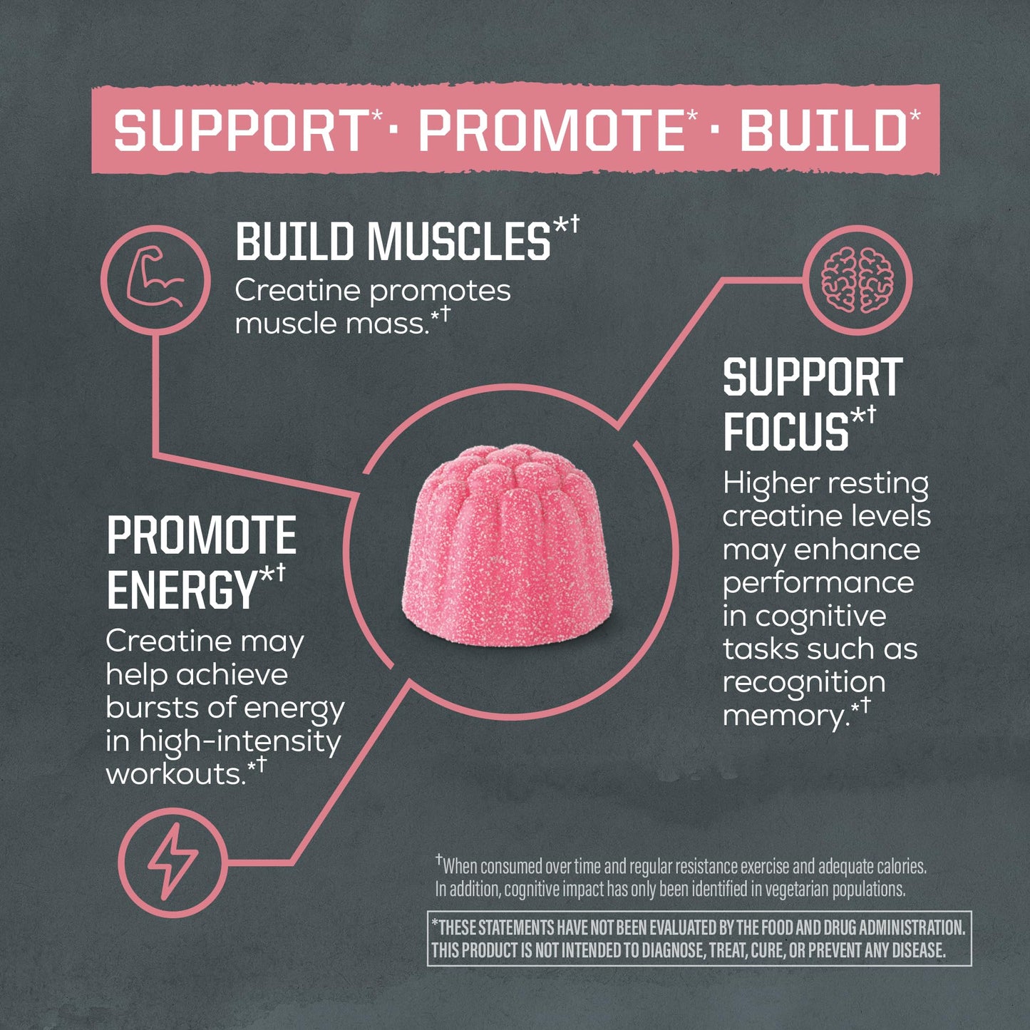 Sunwarrior Creatine Monohydrate Gummies - 90 Gummies