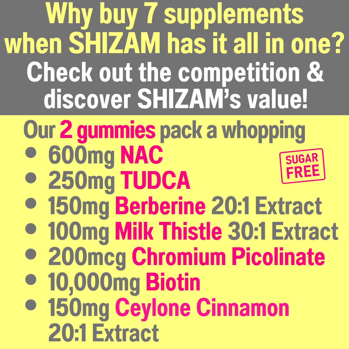 SHIZAM Sugar Free Gummies with Chromium Picolinate, TUDCA, NAC, Organic Ceylon Cinnamon, Milk Thistle, Berberine 60 Count