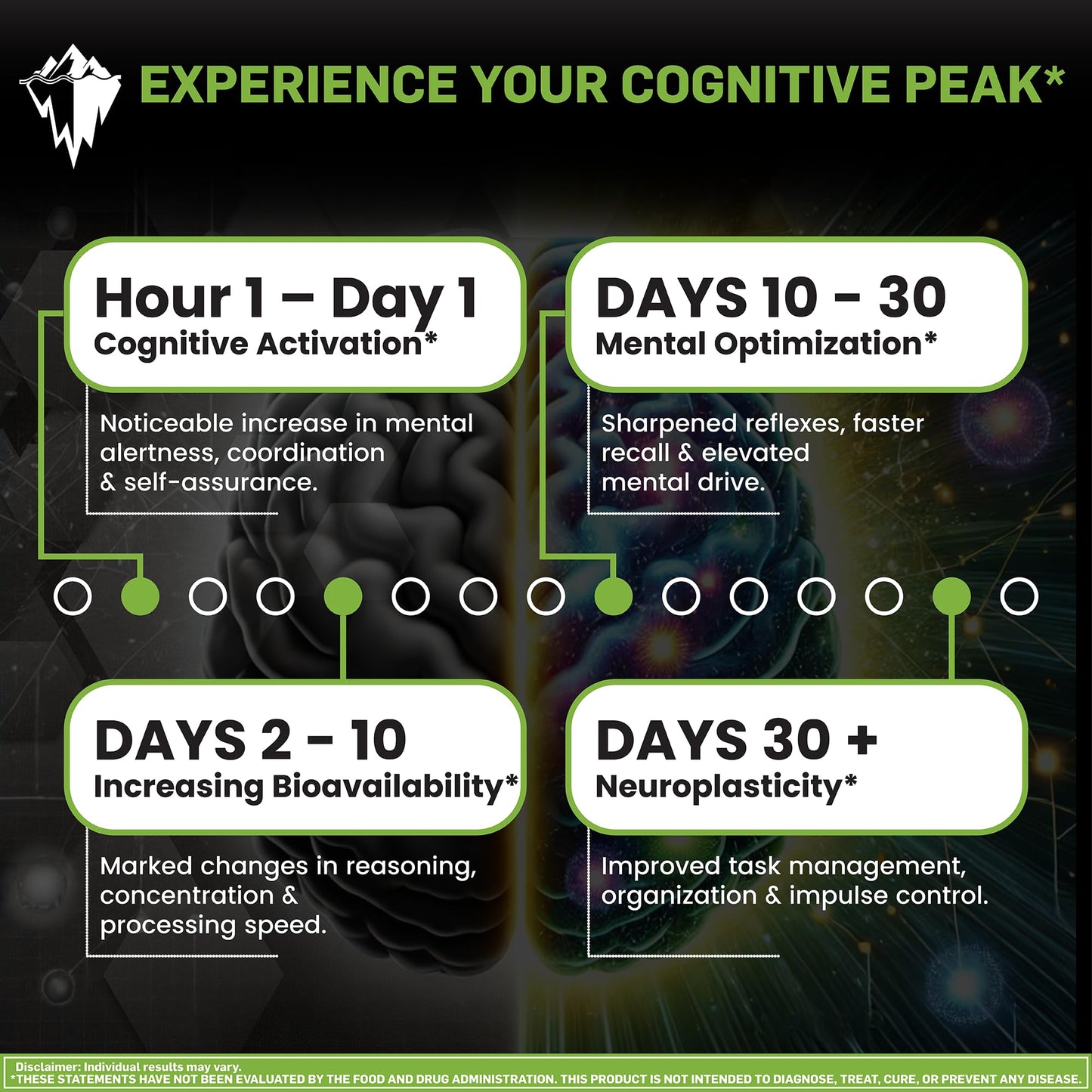 Off Meta Nootropics The Gigachad Stack Capsule, 120 Capsules