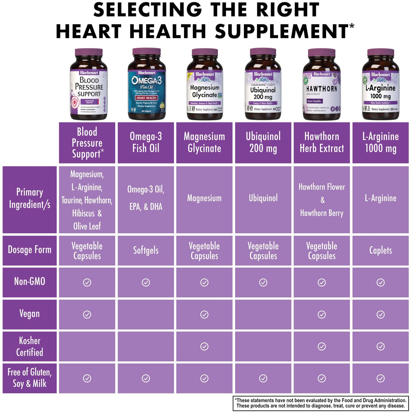 BlueBonnet Blood Pressure Support, Vascular Health* Capsules, 60 Count