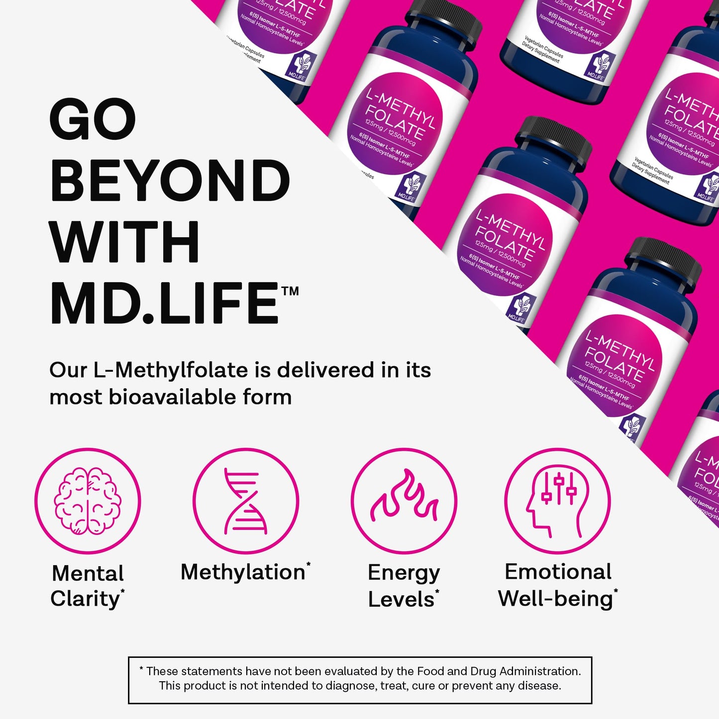 MD.LIFE L-Methylfolate 12.5mg Capsules, 90 Count