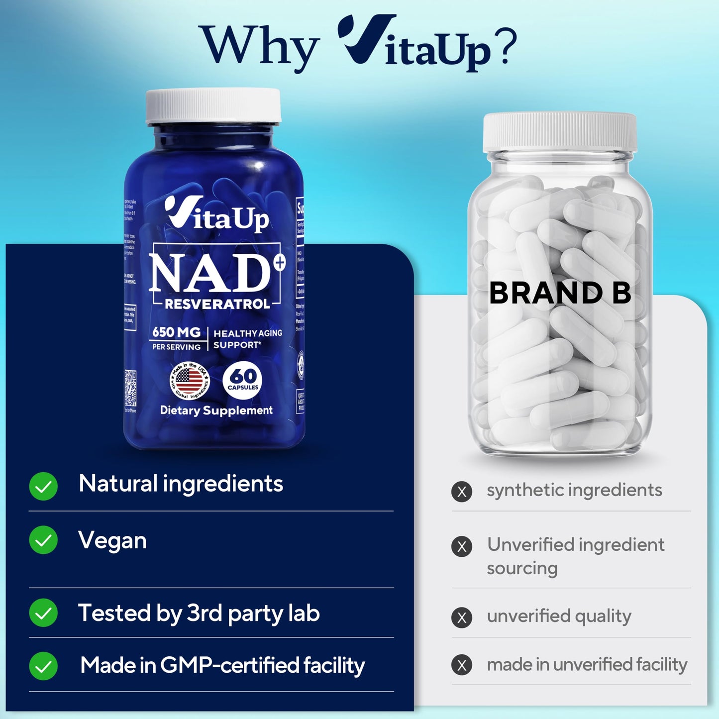 VitaUp NAD+ Resveratrol Supplement Capsule 650mg 60 Count