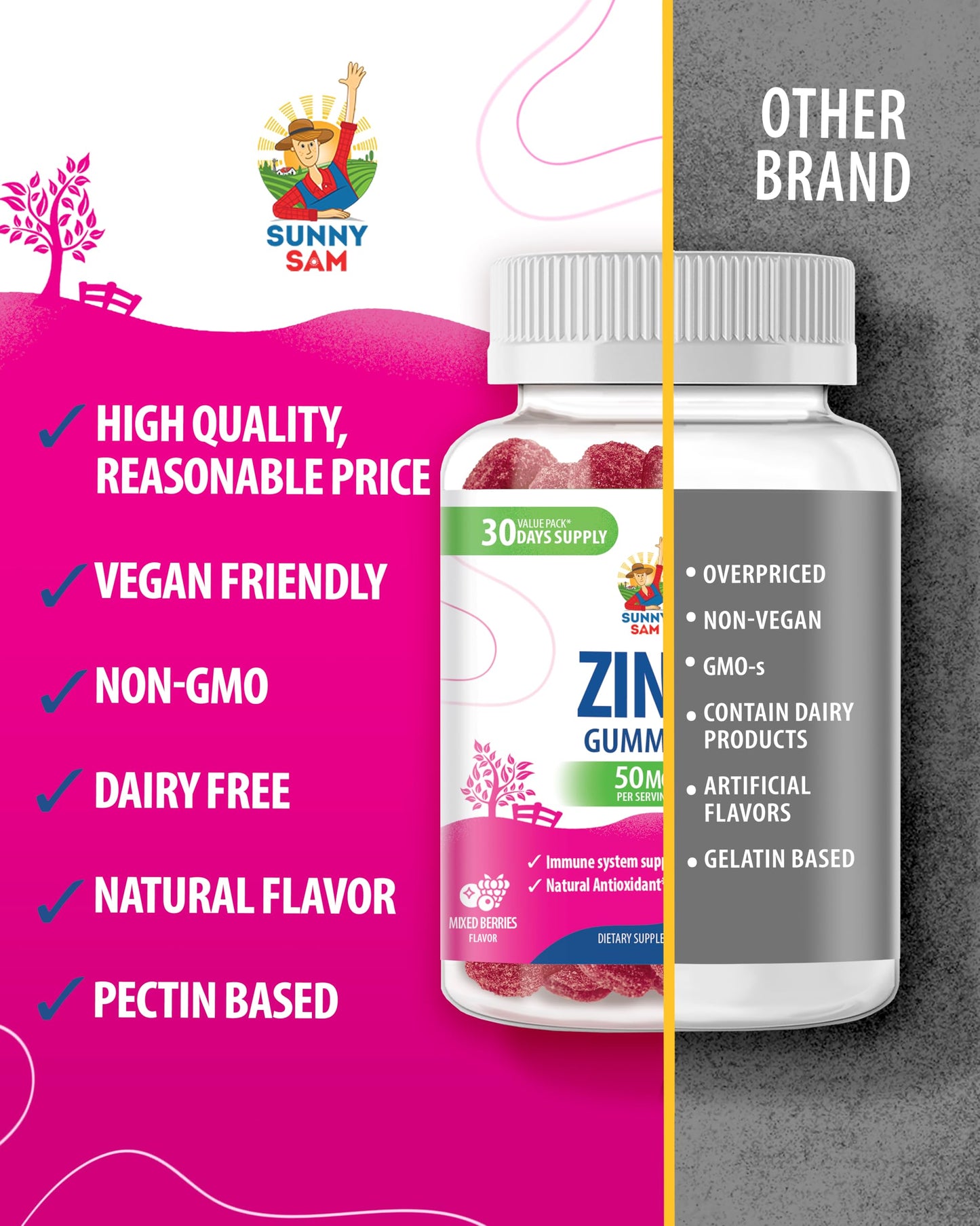 SUNNY SAM Zinc Gummies for Adults – Immune Support, Non-GMO, 120 Count