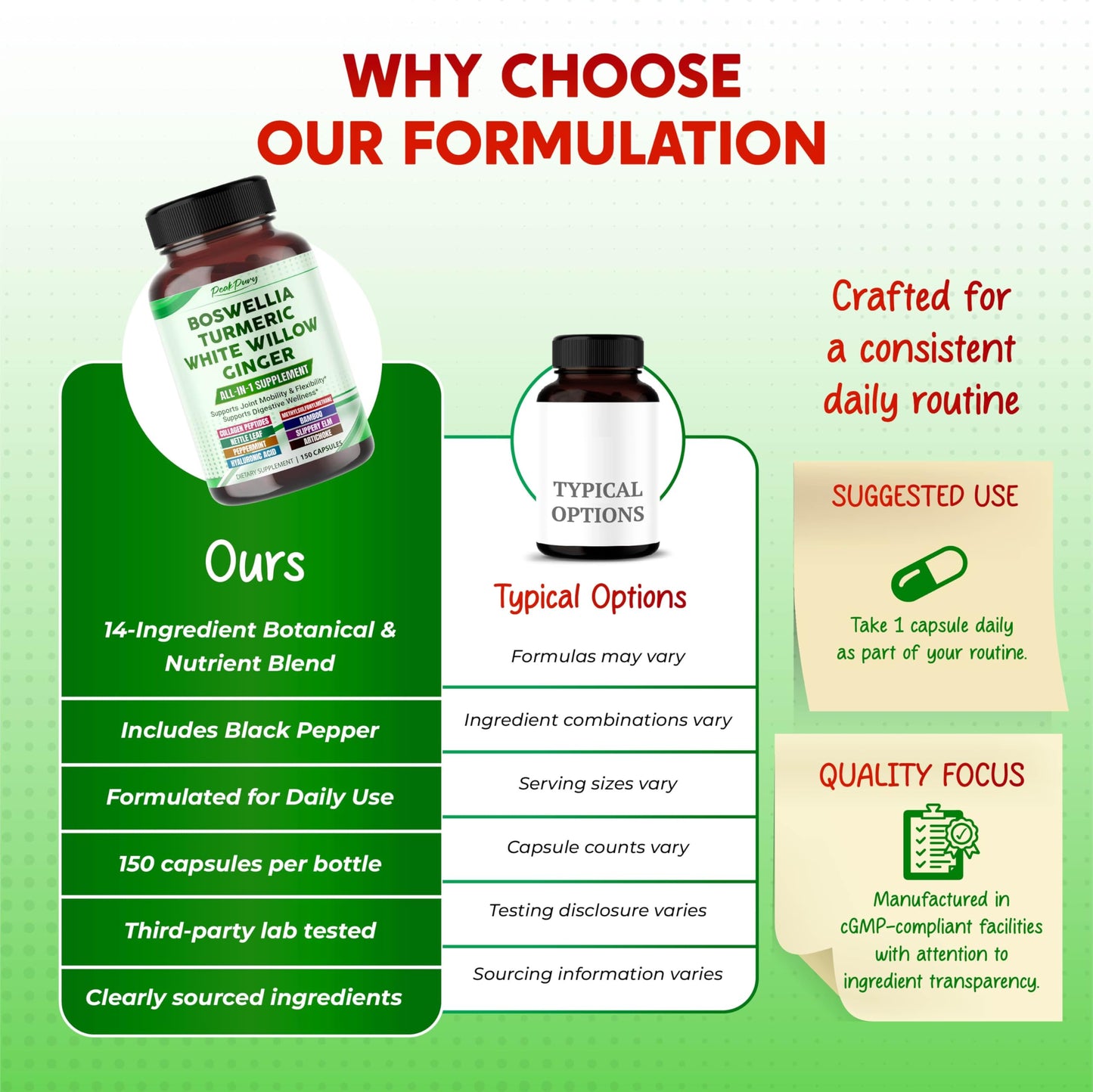 PEAKPURY All-in-1 Boswellia, Turmeric, White Willow & Ginger Supplement 150 Capsules