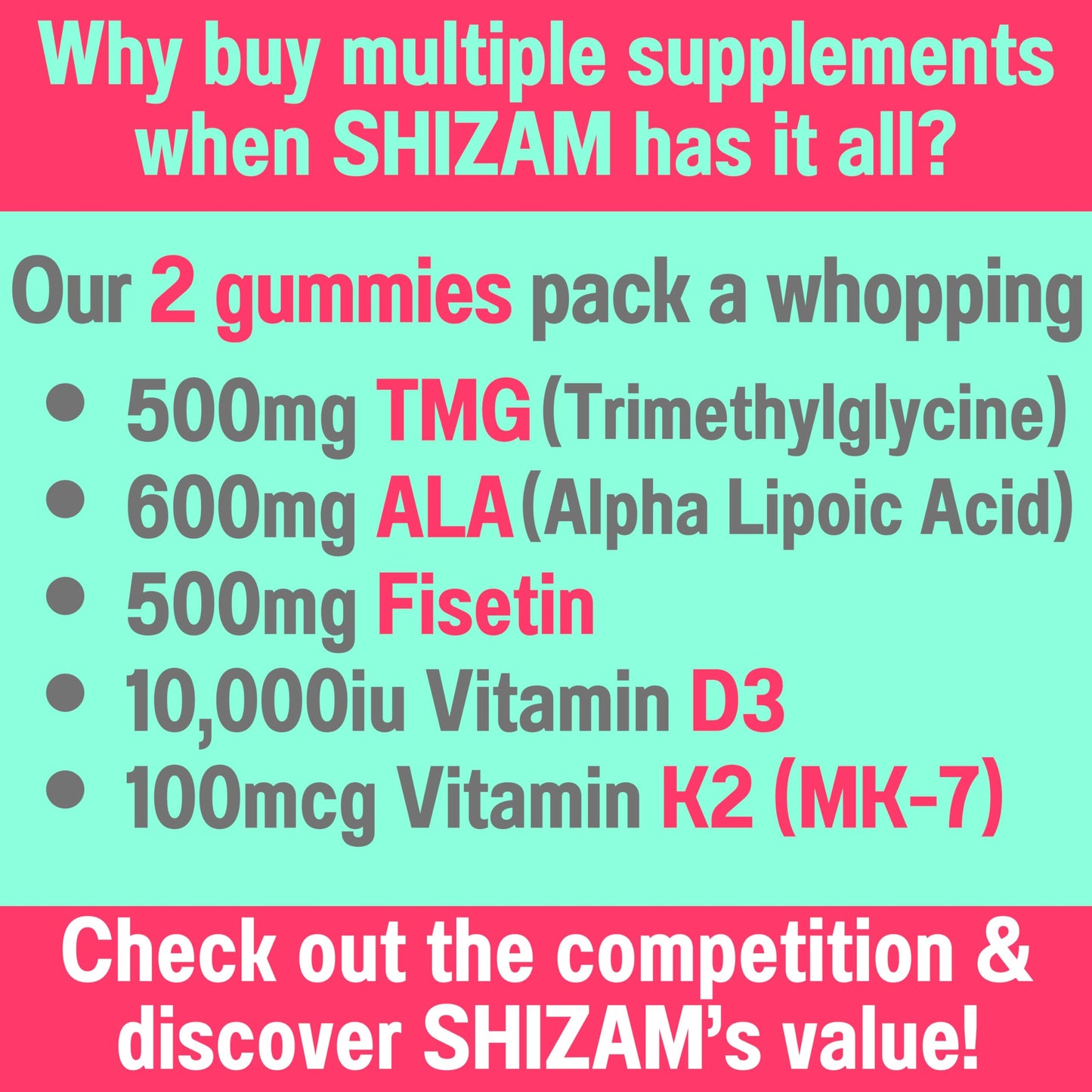 SHIZAM TMG Betaine Alpha Lipoic Acid ALA D3 Fisetin Gummies, 60 Count