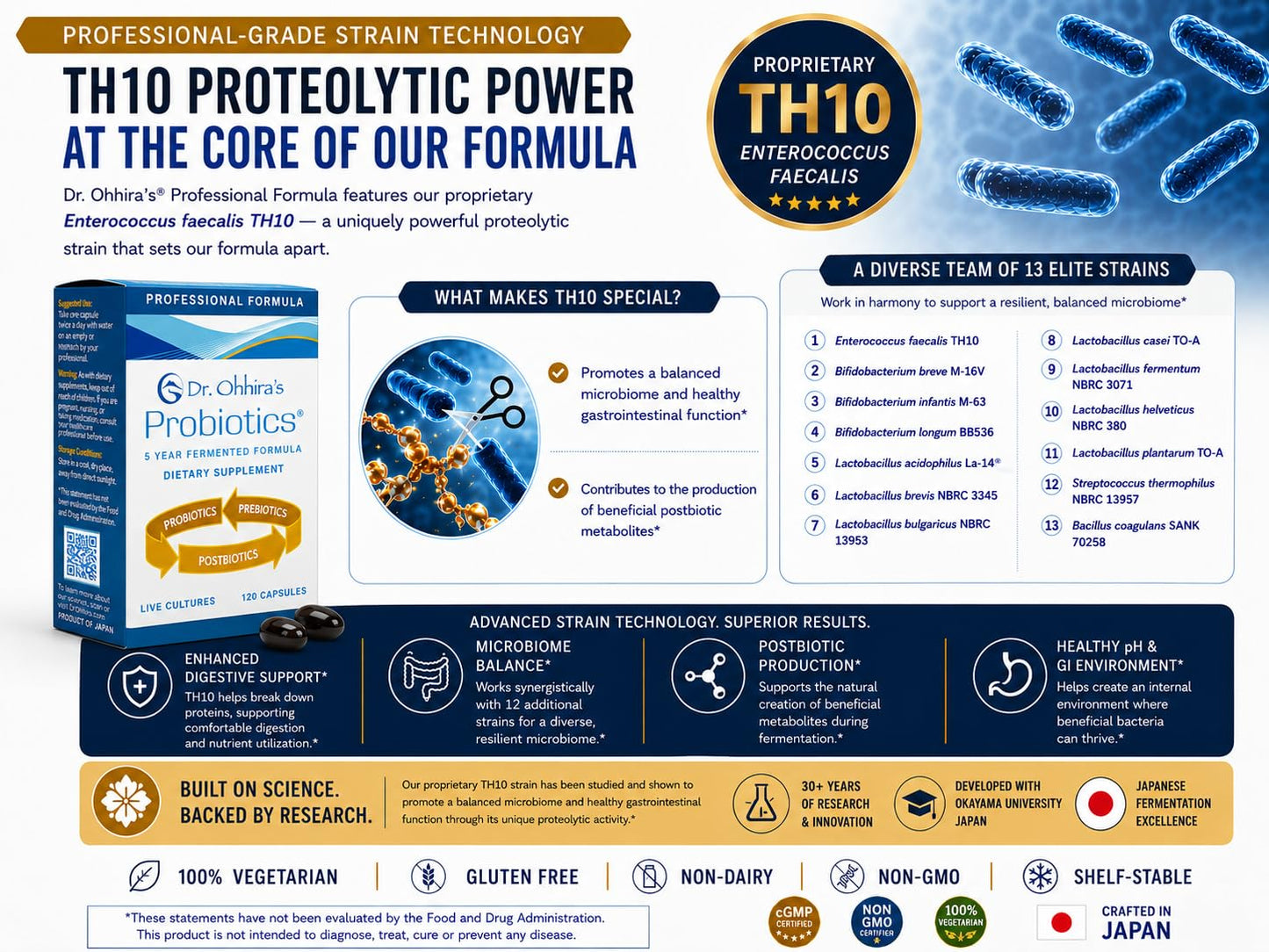 Essential Formulas Dr. Ohhira’s Probiotics Professional Formula Capsules 120