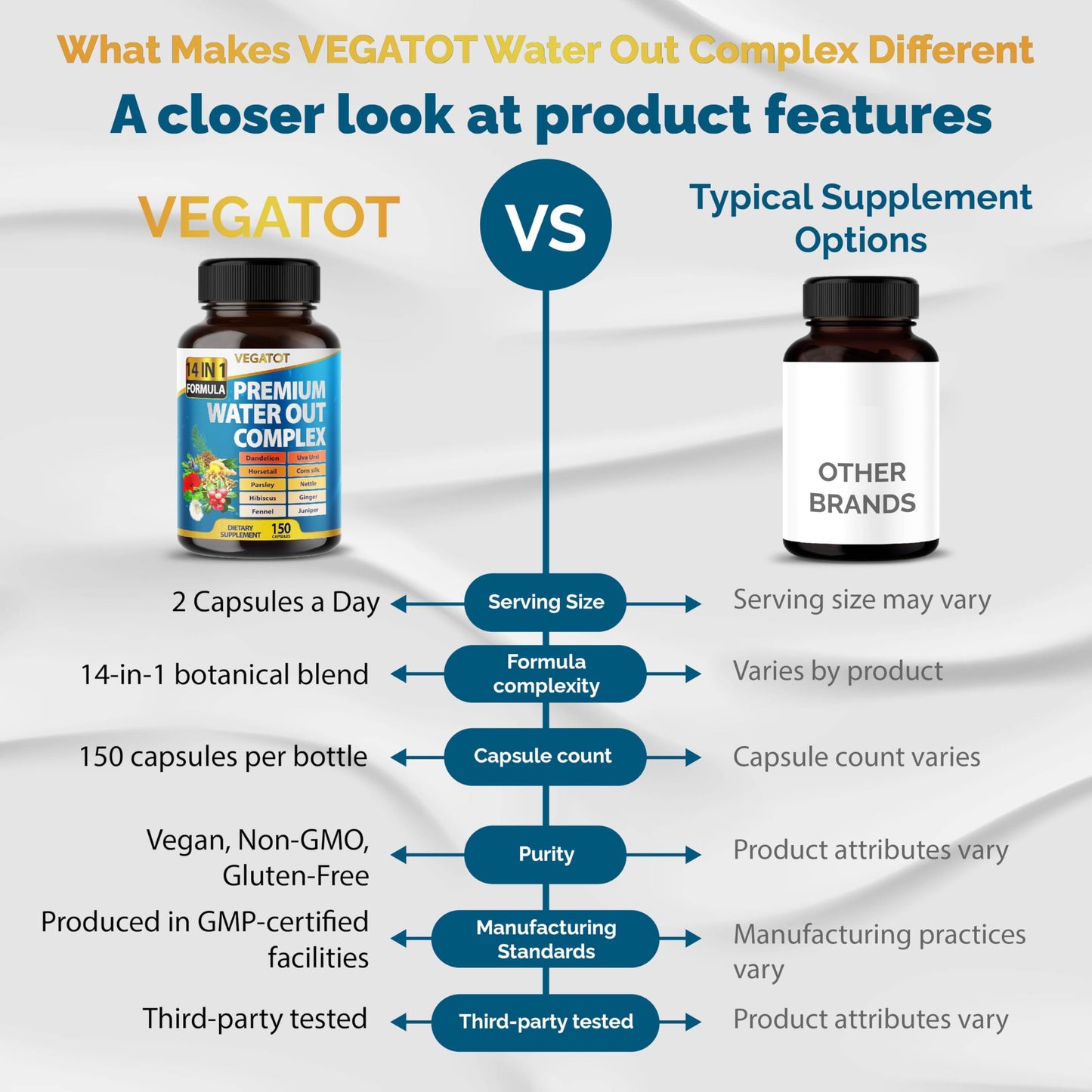 VEGATOT Organic Water Out Complex Capsules 150 Count