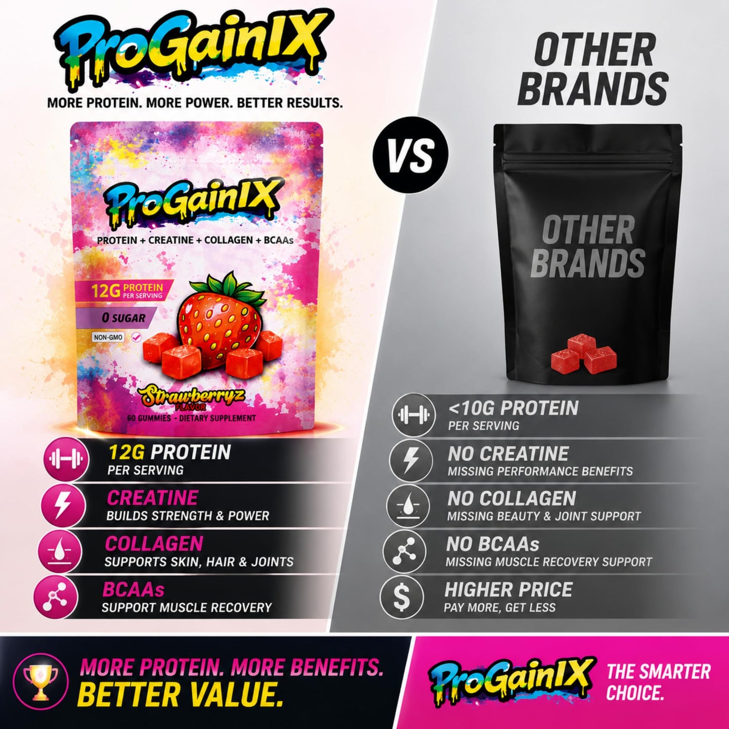 ProGainIX Protein Gummies - 3 in 1 formula with 12g Protein, Creatine Monohydrate & Collagen Peptides - Strawberry Flavor, Zero Sugar, 60 Gummies