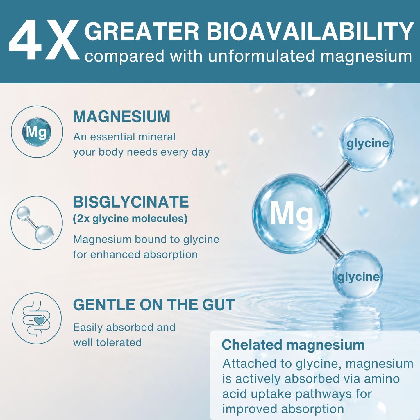 Igennus Healthcare Nutrition Chelated Magnesium Glycinate, 180 Capsules