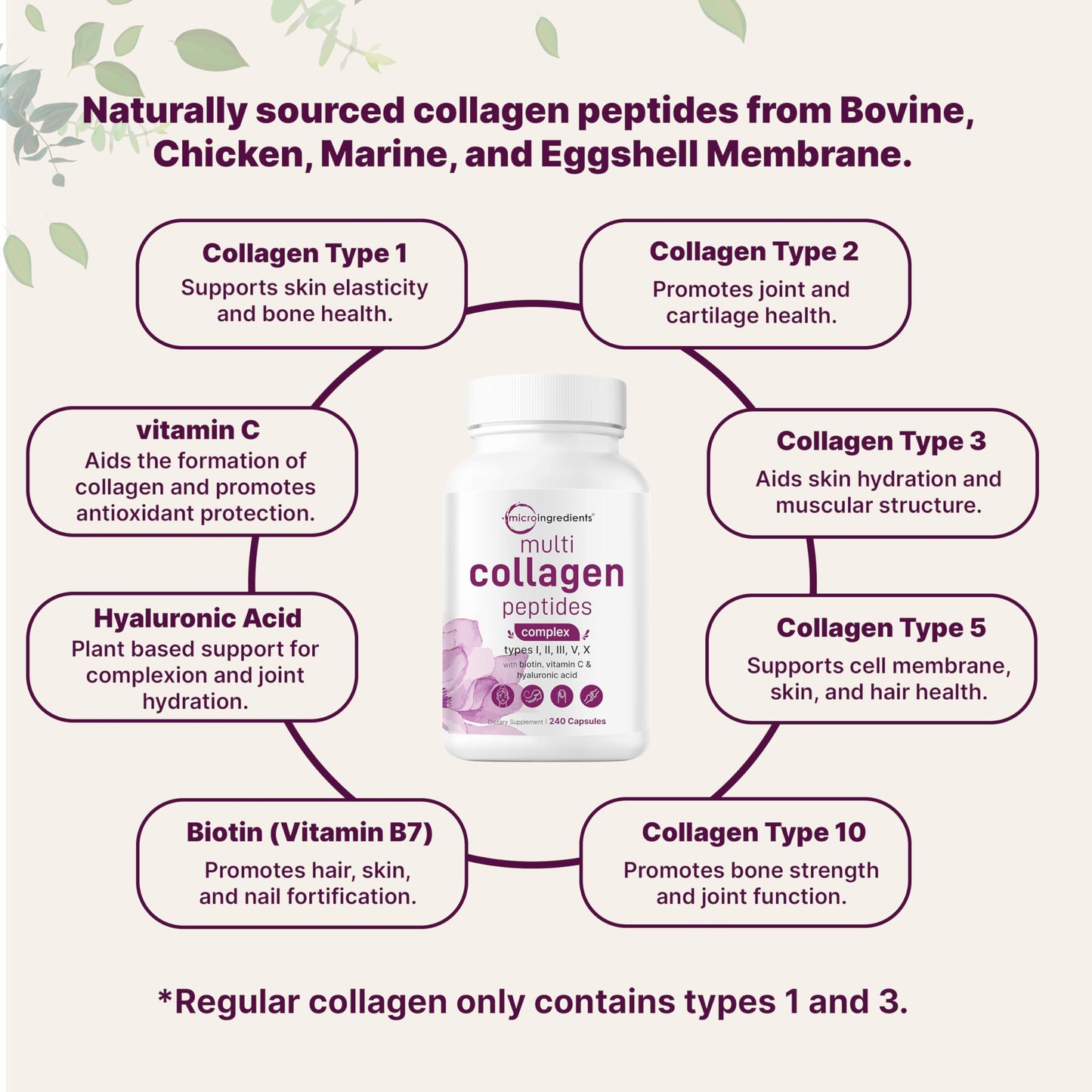 Micro Ingredients 8-in-1 Multi Collagen Pills & Women’s Probiotics 100 Billion CFU Veggie Capsules, 360 Capsules