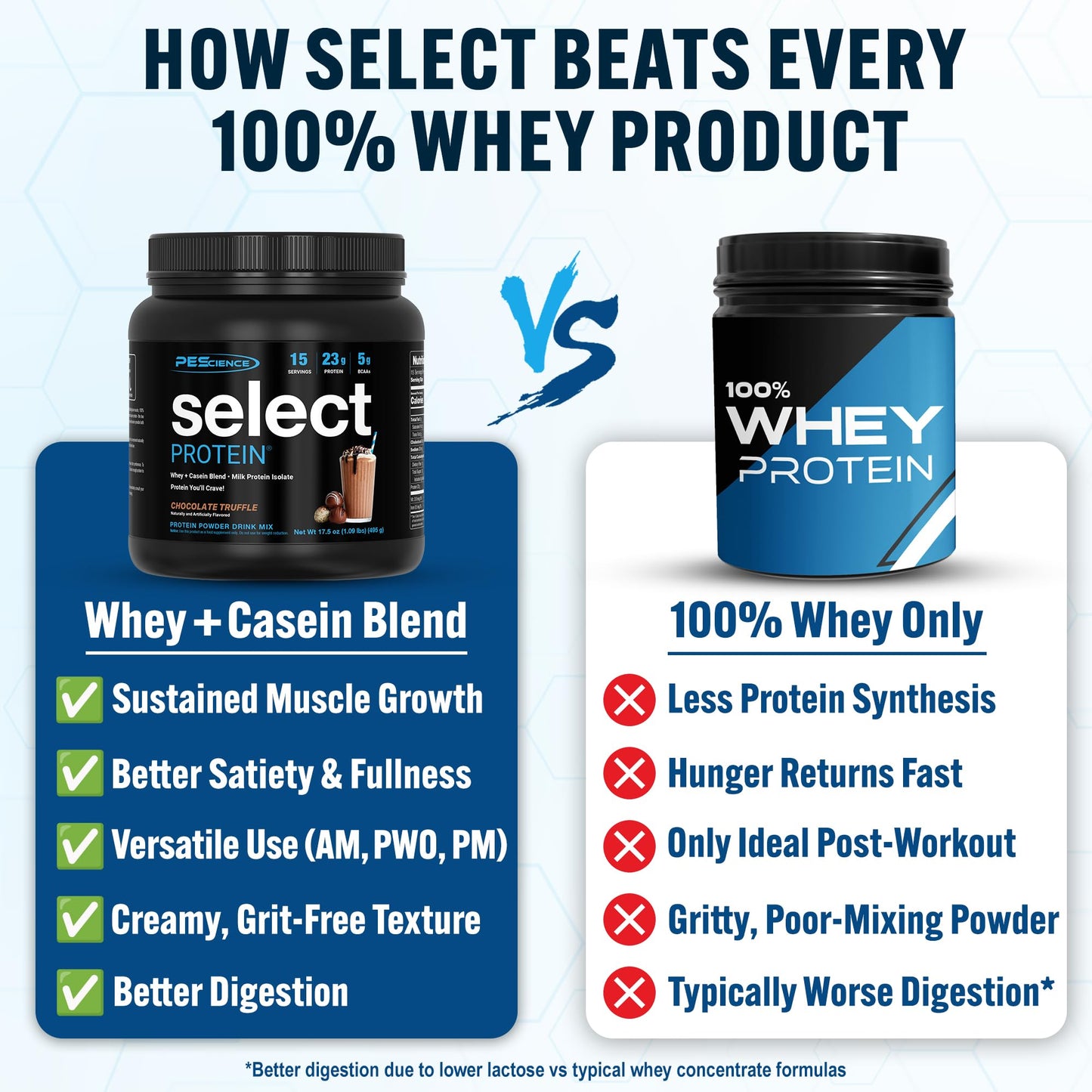 PEScience Select Protein Powder 17.5 Servings