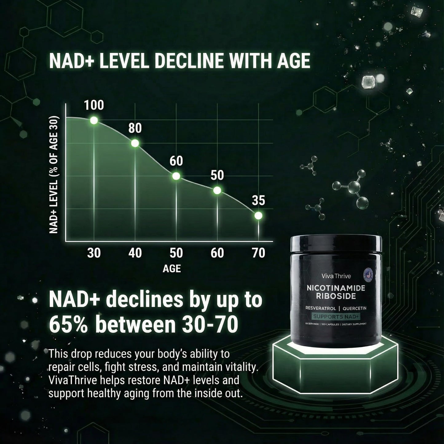 VivaThrive Advanced NAD+ Complex Capsules 100