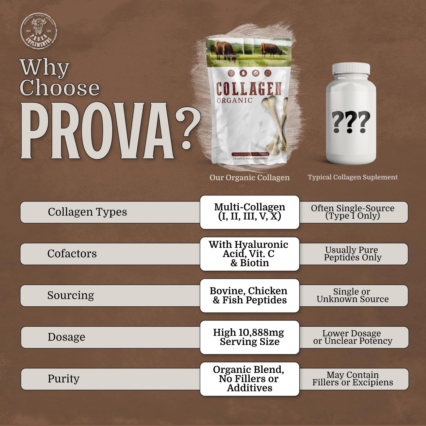 PROVA Suplementos Collagen Peptides Powder 16