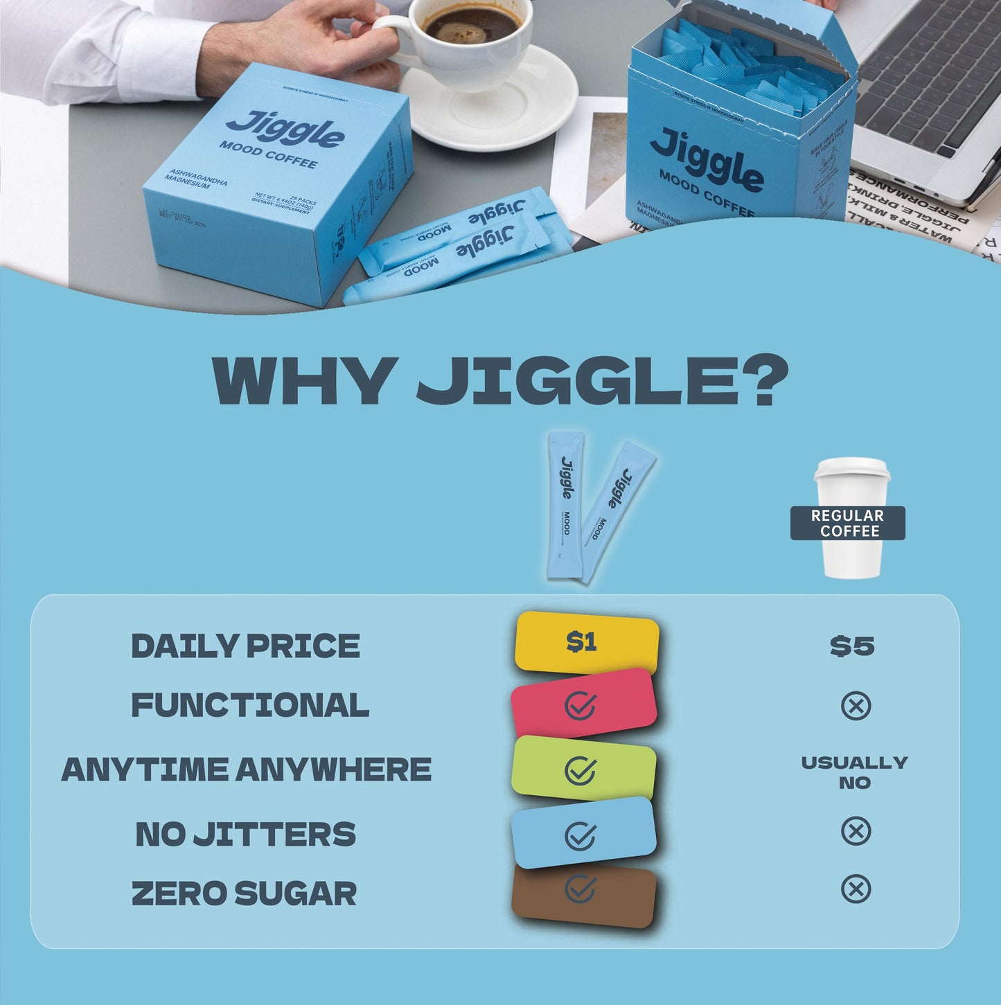 Generic Jiggle Functional Coffee for Mood & Cortisol, Brain & Nootropics, Ashwagandha, L-Theanine, Saffron, Sugar-free, Powder, 5