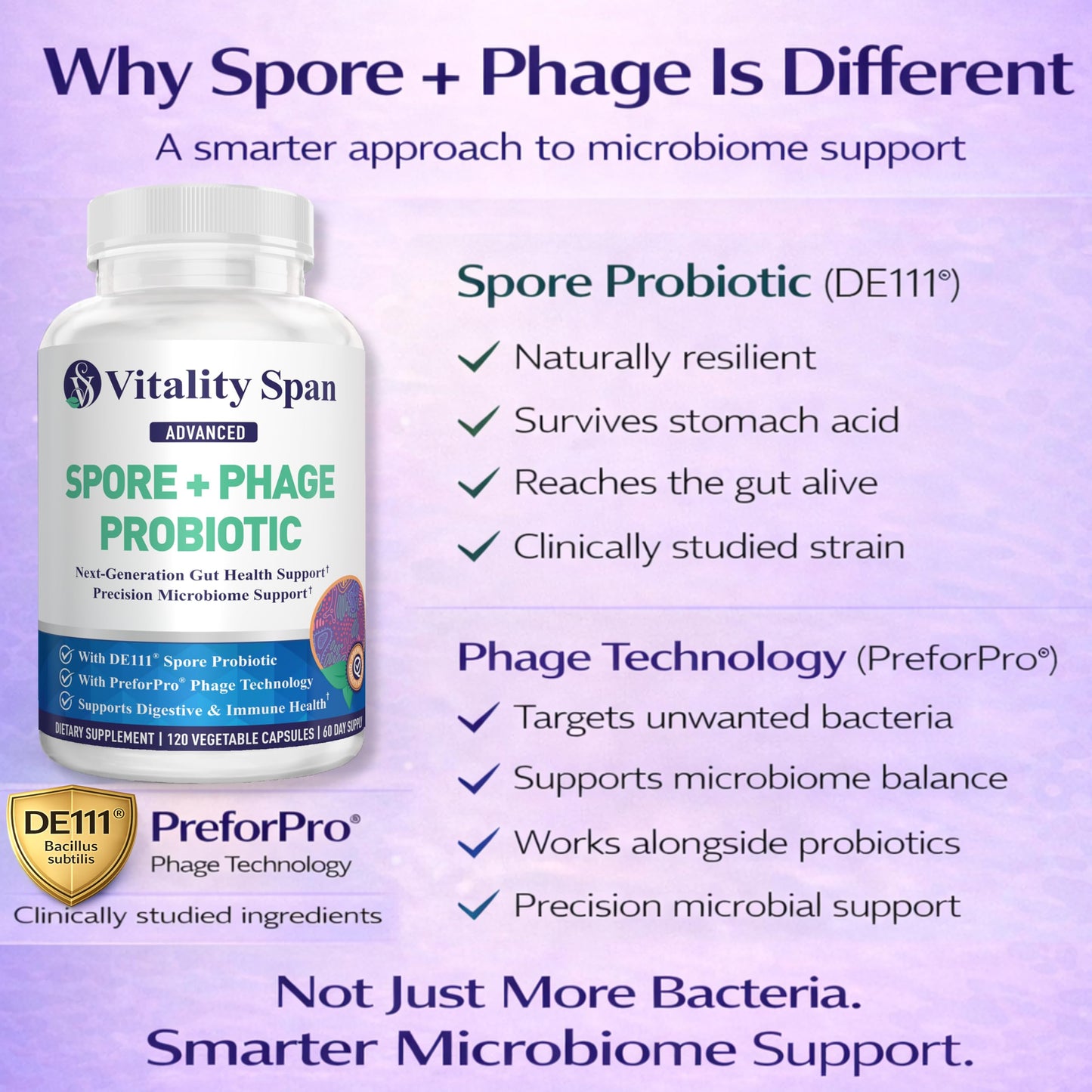 Vitality Span Spore Probiotic for Women & Men, Bacillus Subtilis Plus Advanced Phage, Delayed Release Capsules, 120 Count