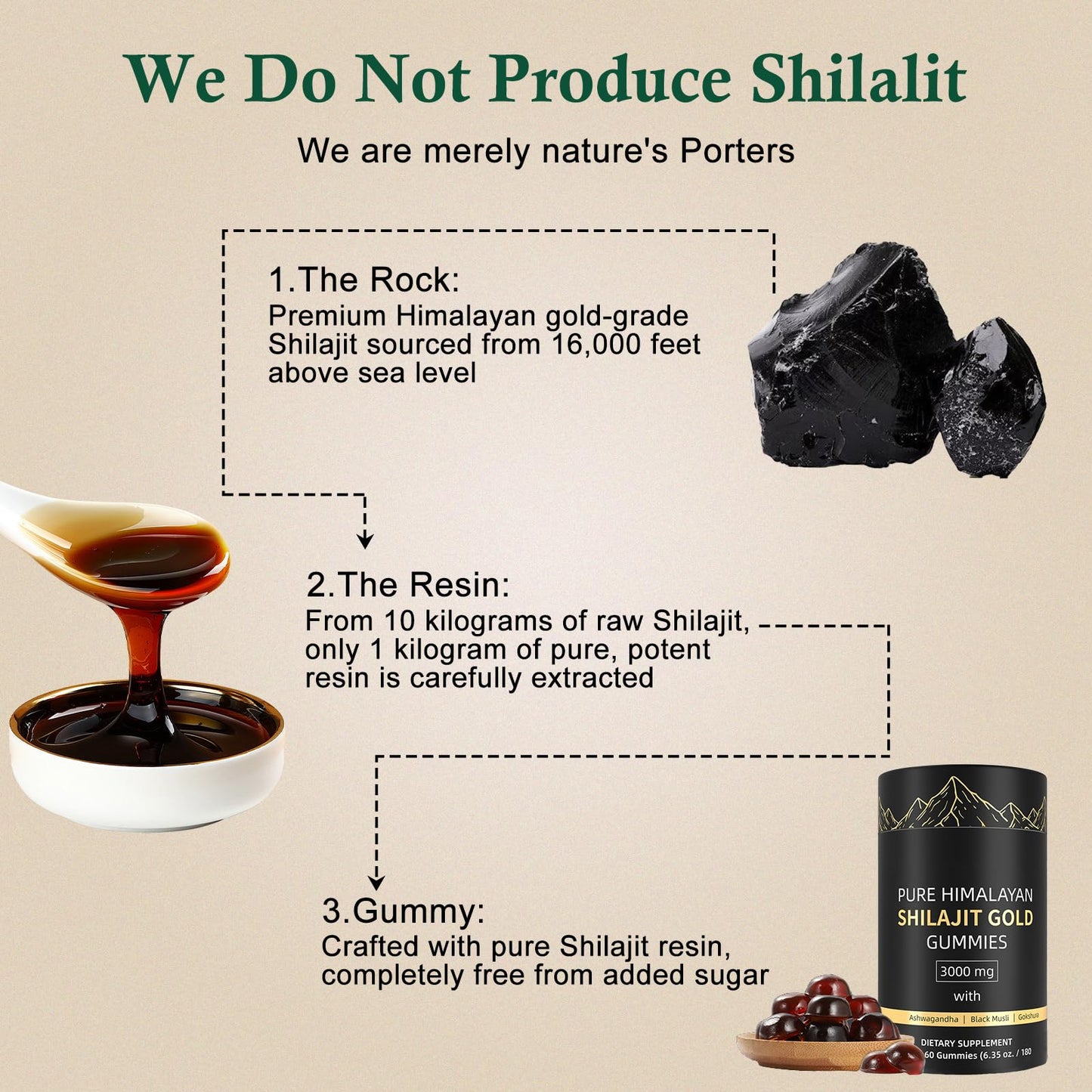 Craftmetal Shilajit Gummies for Men and Women, 60 Gummies