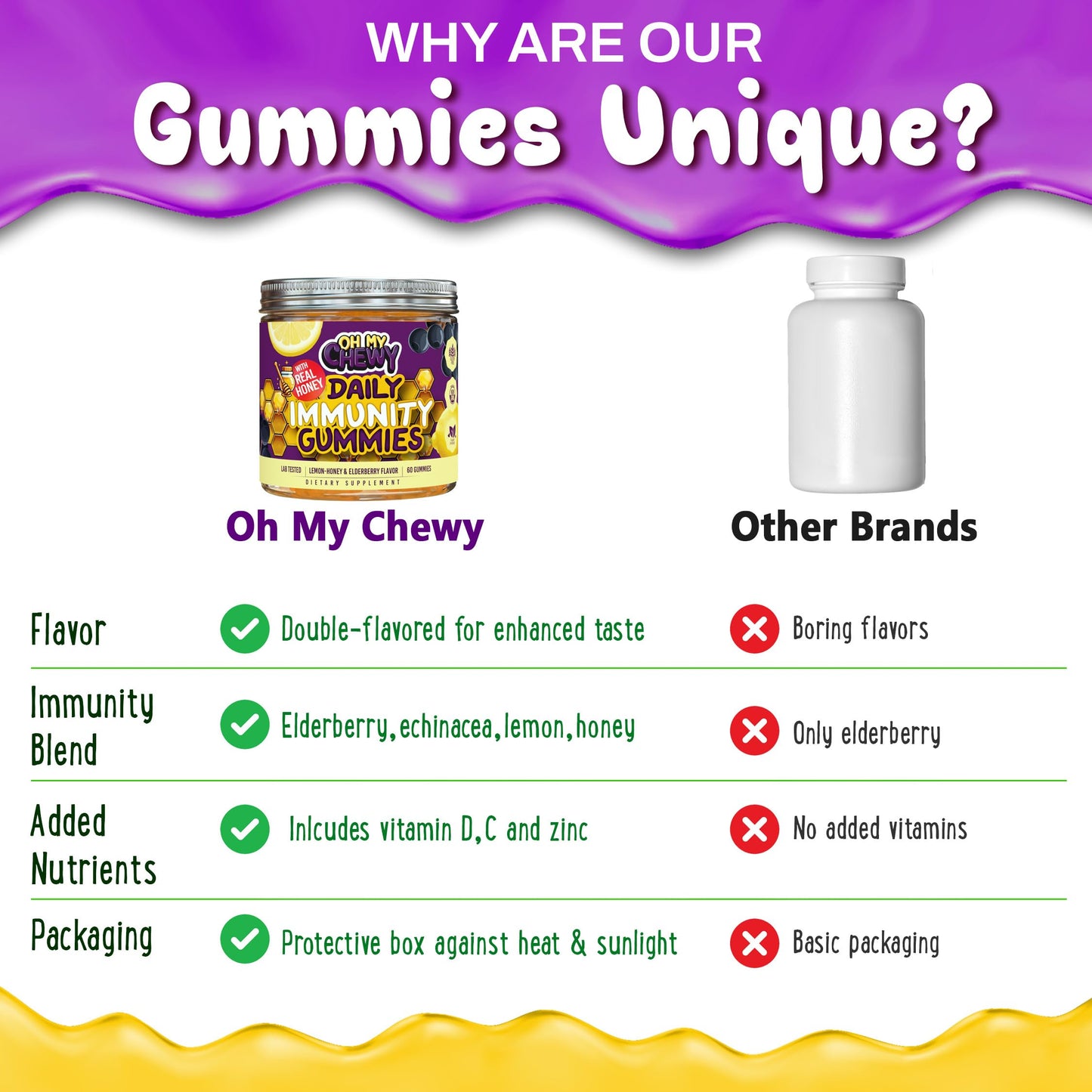 OH MY CHEWY Elderberry Gummies Immunity Support for Kids & Teens Gummy 60 Count