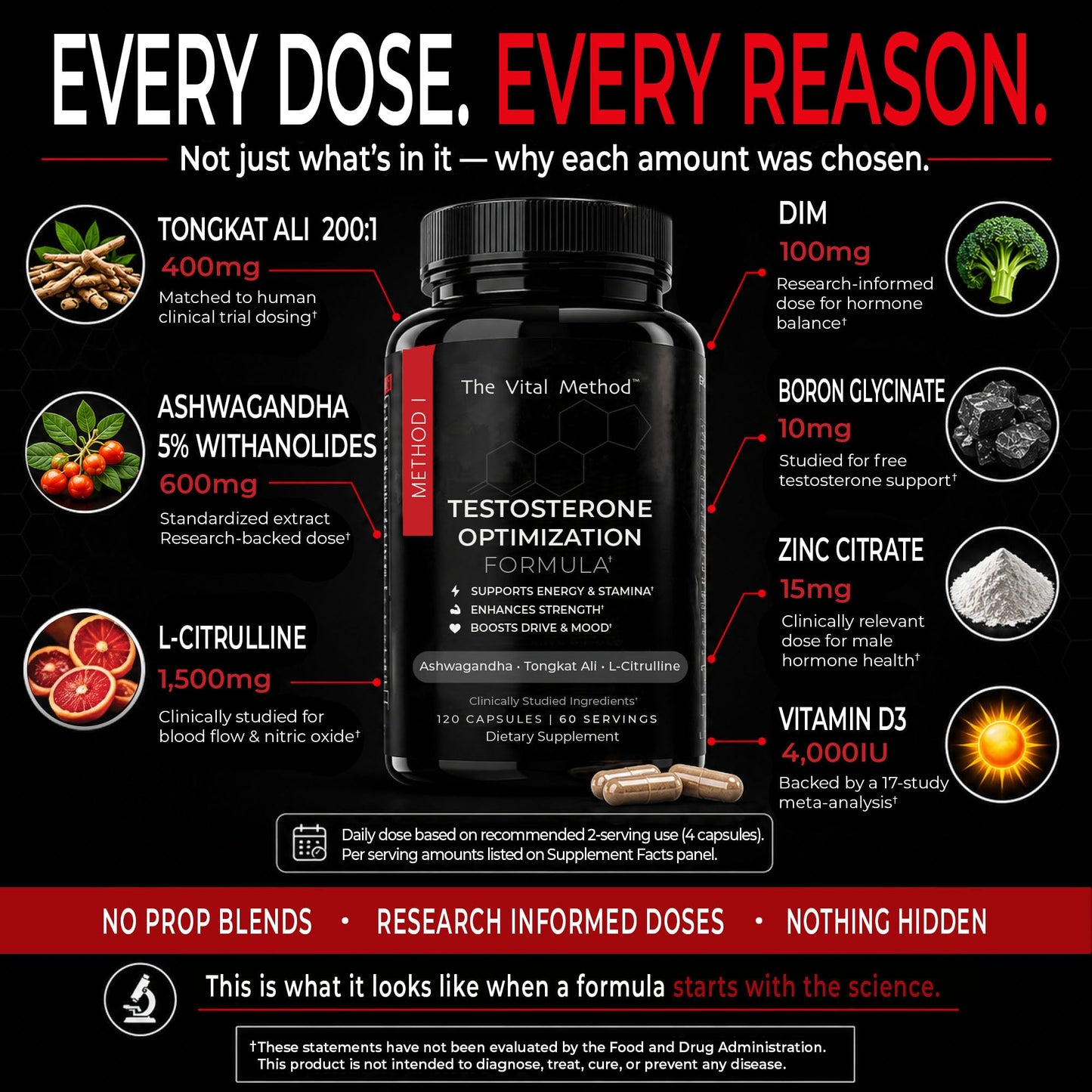 The Vital Method Testosterone Optimization Formula Capsule 120 Count