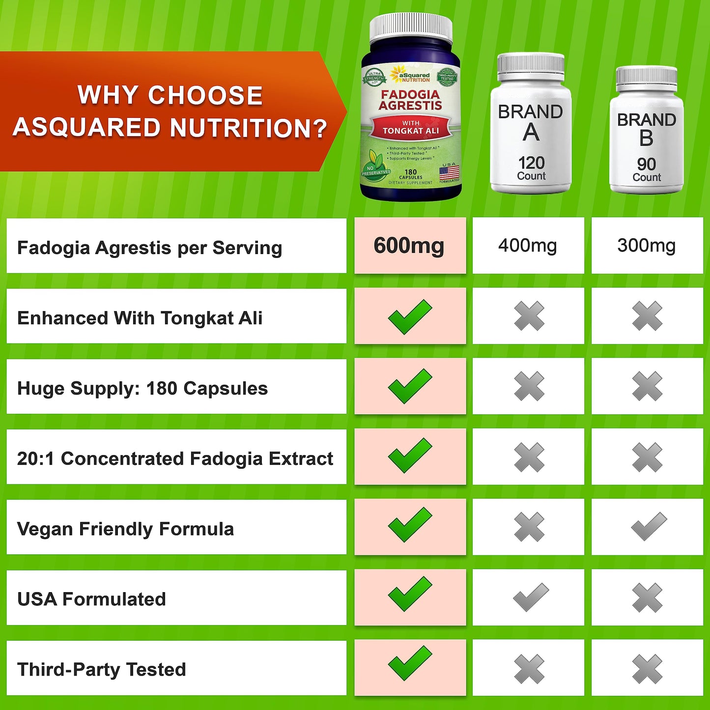 aSquared Nutrition Fadogia Agrestis 600mg and Tongkat Ali 400mg Capsules, 180 Count
