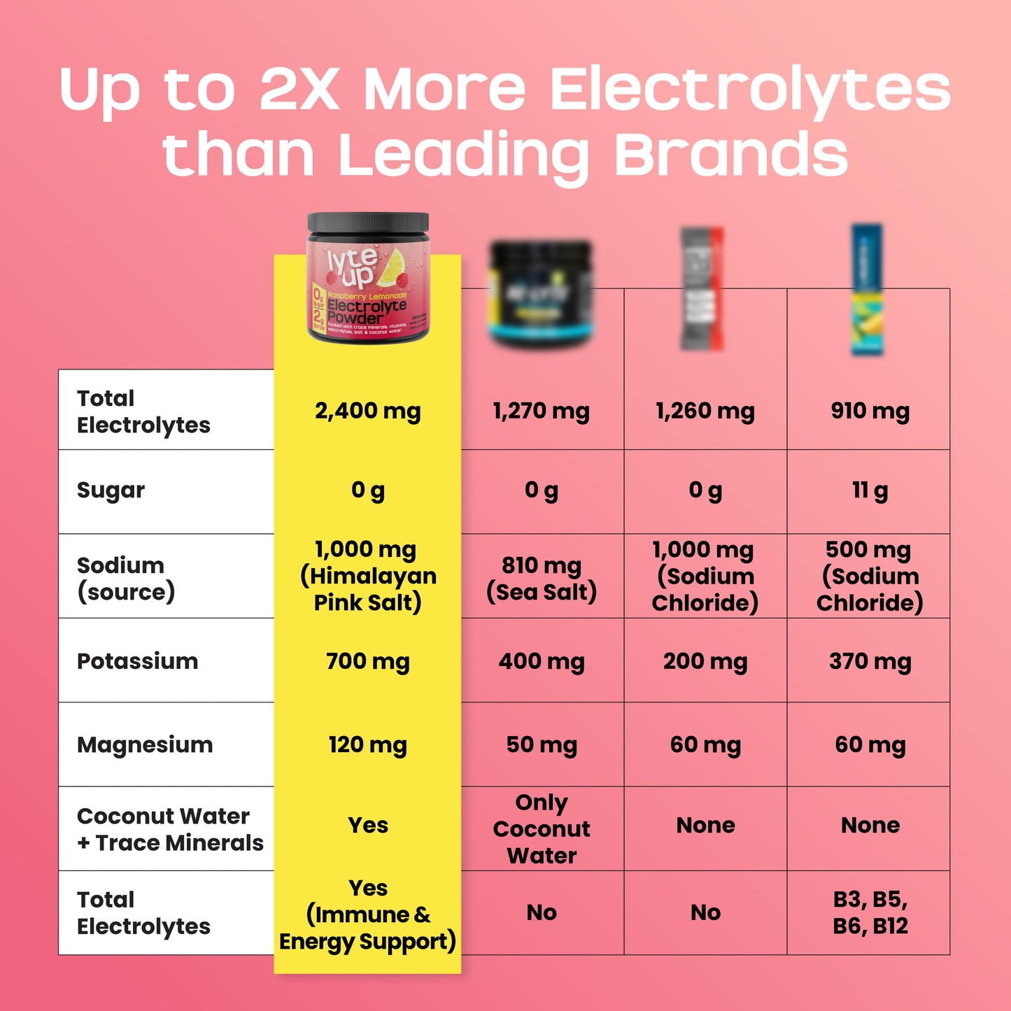 Nutriana 2400 MG Electrolyte Powder, 11.6 oz
