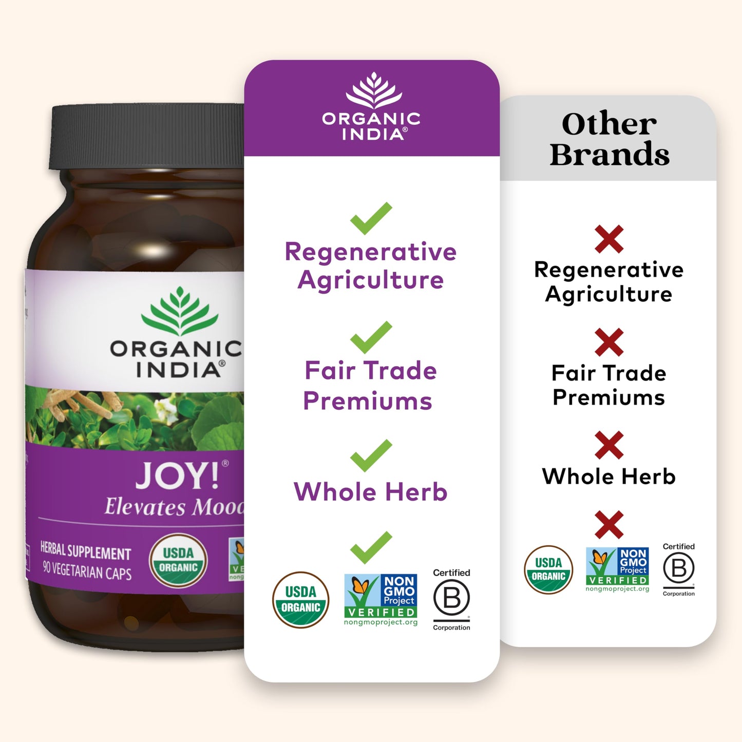 ORGANIC INDIA Joy Herbal Supplement 90 Capsules