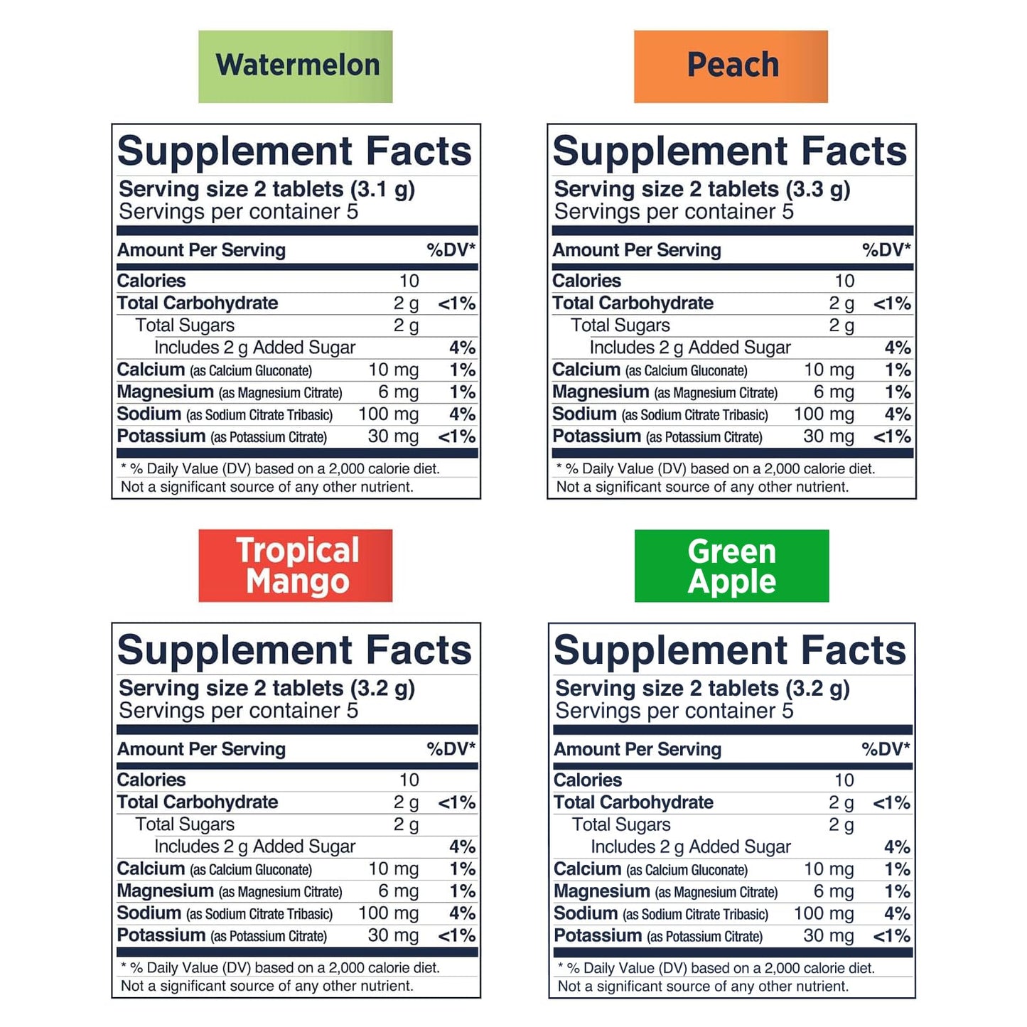 SaltStick Electrolyte FastChews Chewable Electrolyte Tablets, 120 Count
