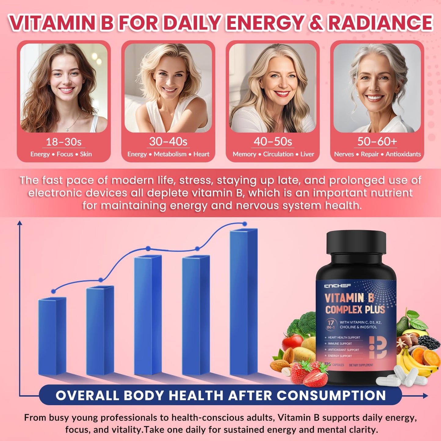 CNCHEF 17-in-1 Vitamin B Complex Plus Capsules 120 Count
