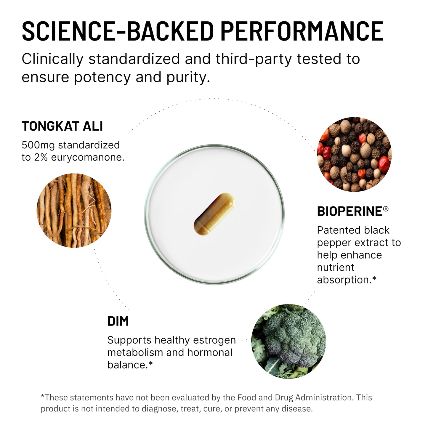 STACKED LAB Tongkat Ali for Men – 500mg Longjack Extract Standardized to 2% Eurycomanone | Supports Strength, Vitality & Hormone Balance | With DIM & BioPerine | 60 Capsules
