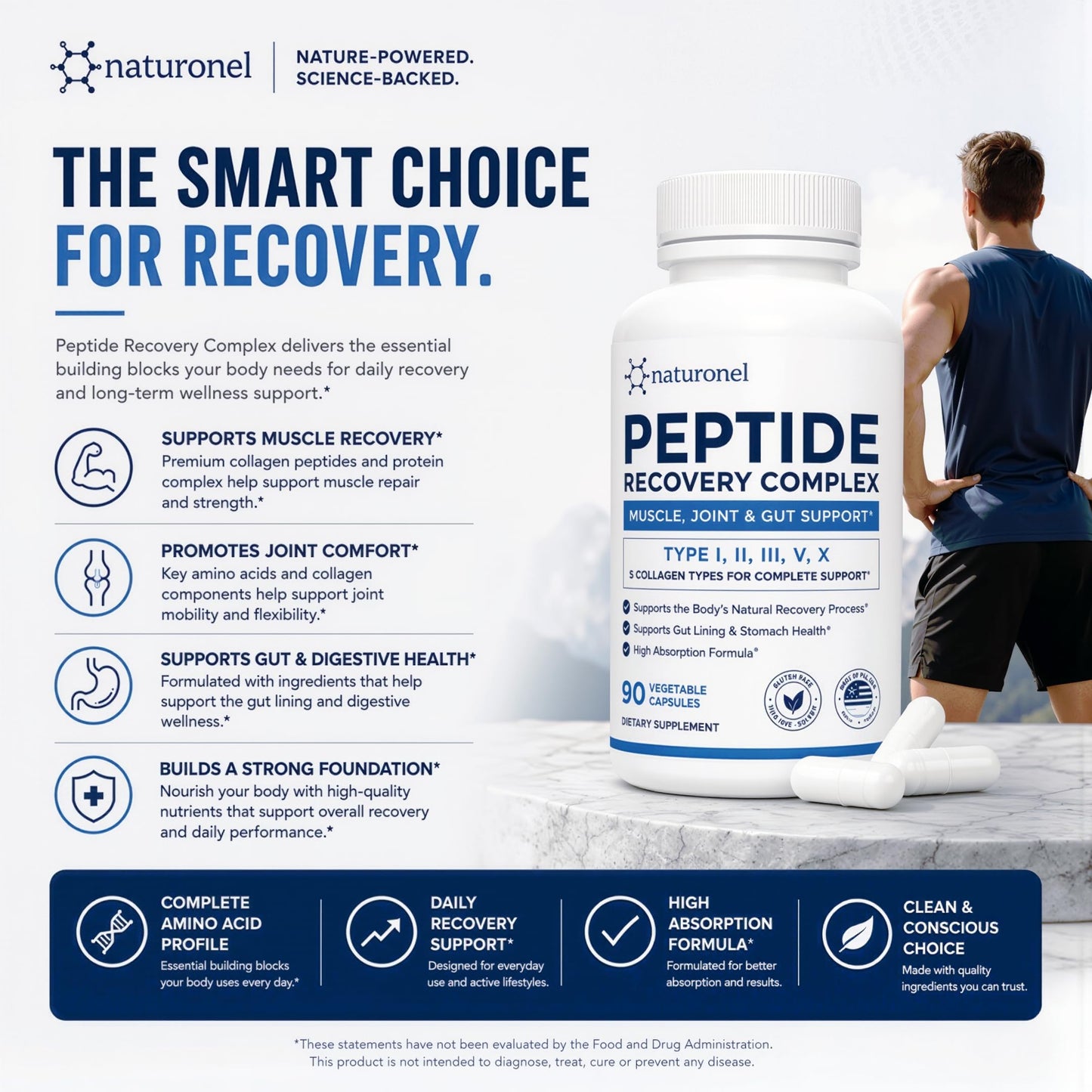 Naturonel Peptide Recovery Formula Elite 157 Recovery Complex Capsule 60 Count