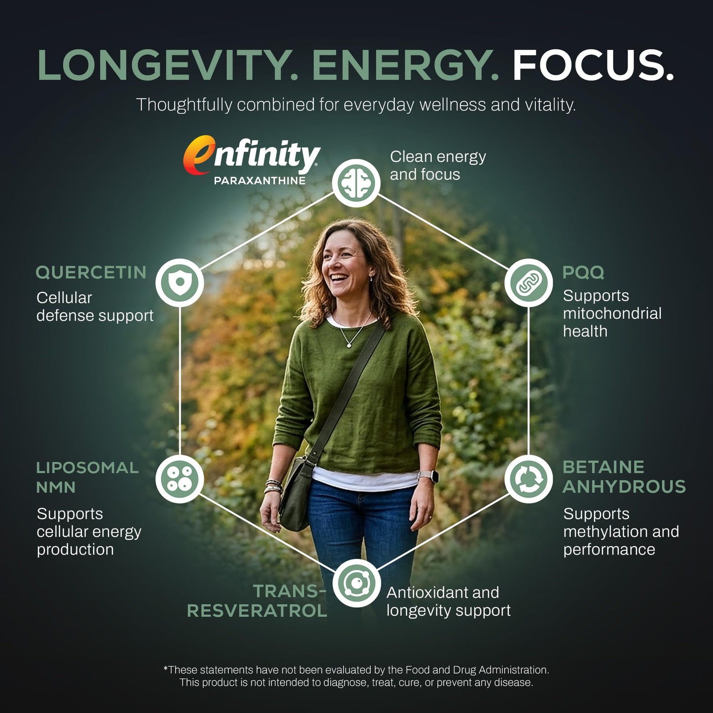 Upgraded Formulas Total Longevity Upgrade 6-in-1 NMN Supplement, 30 Capsules