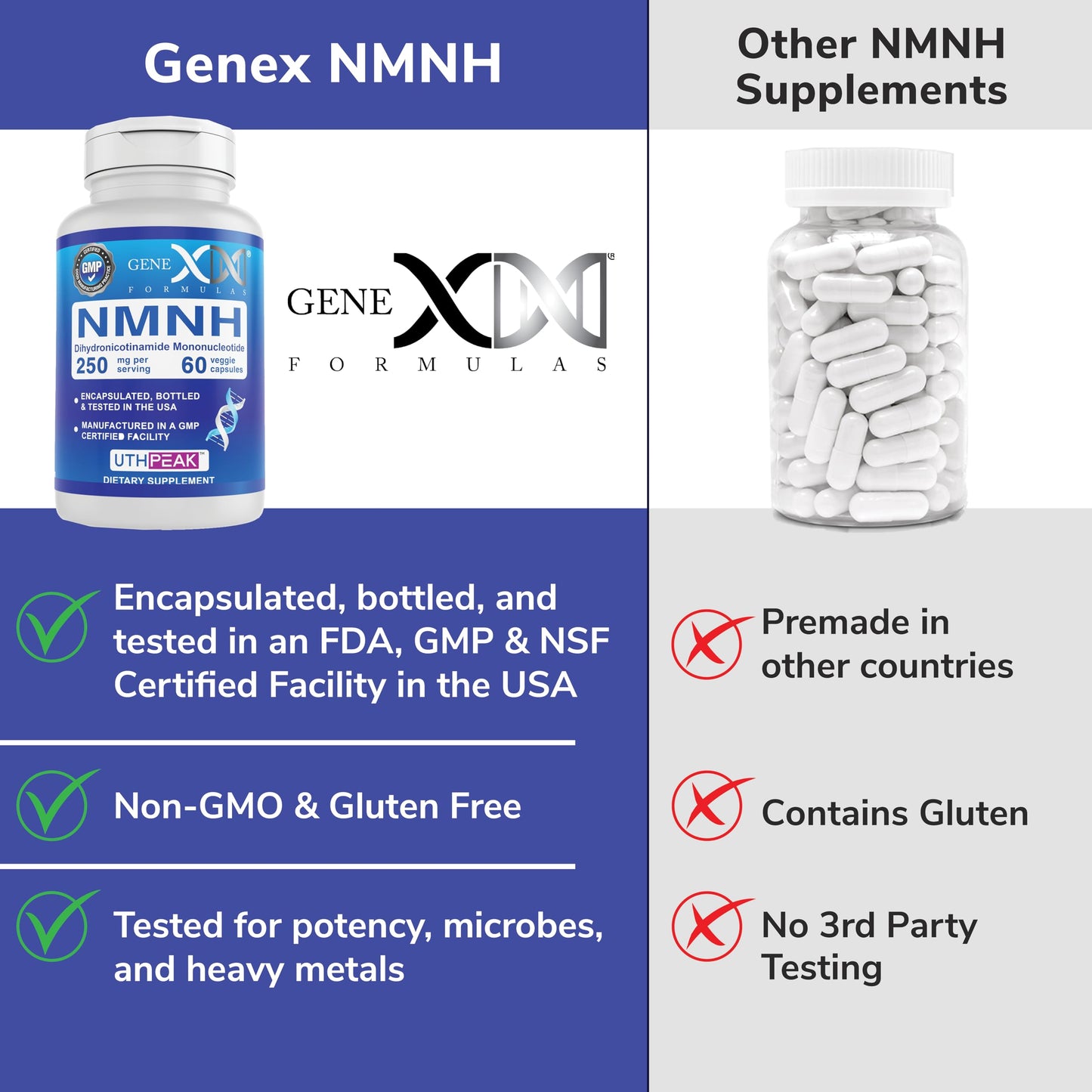 Genex Formulas NMNH 250mg NAD+ Precursor Capsules 60 Count