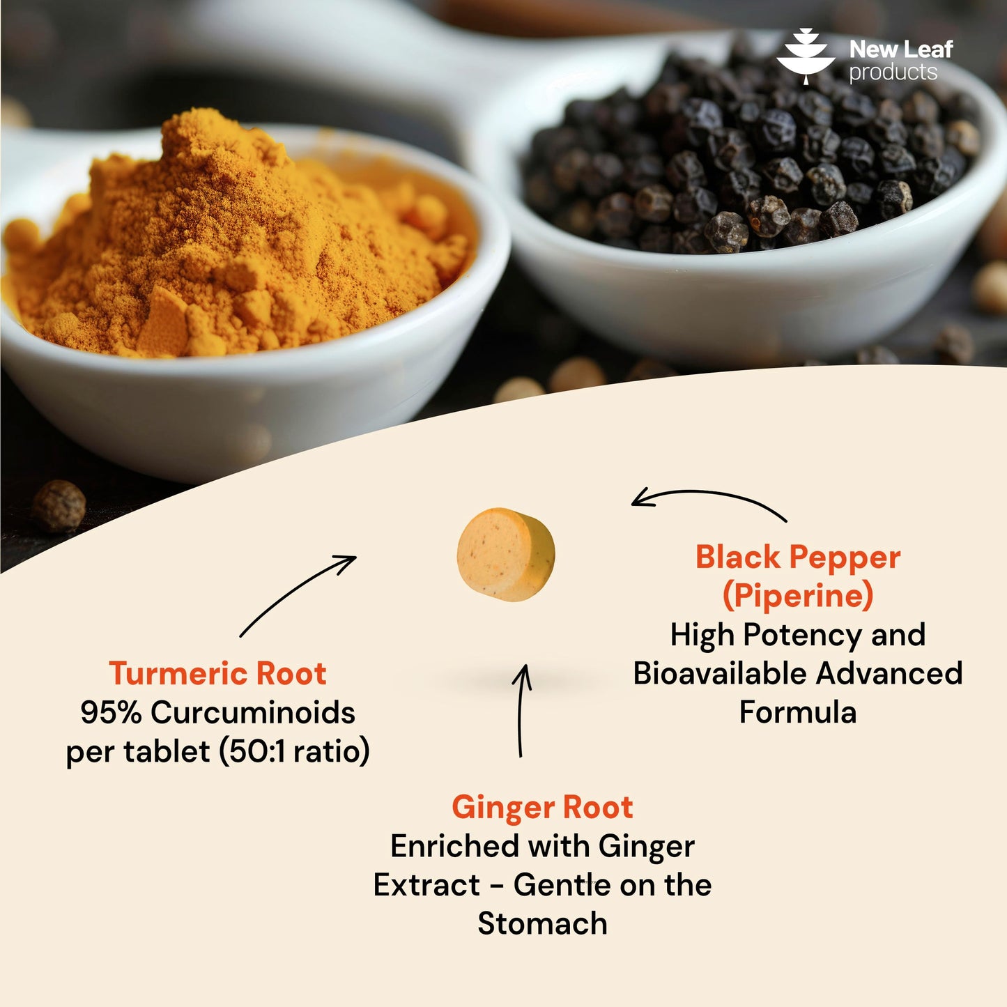New Leaf Products Turmeric Tablets with Black Pepper & Ginger, Curcumin, 180 Tablets