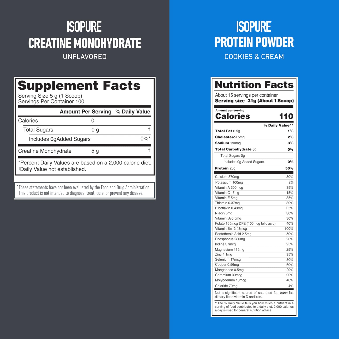Isopure Zero Carb 100% Pure Whey Isolate Protein Powder Creamy Vanilla, 1 lb, 14 Servings + Isopure 100% Pure Creatine Monohydrate Powder, 100 Servings