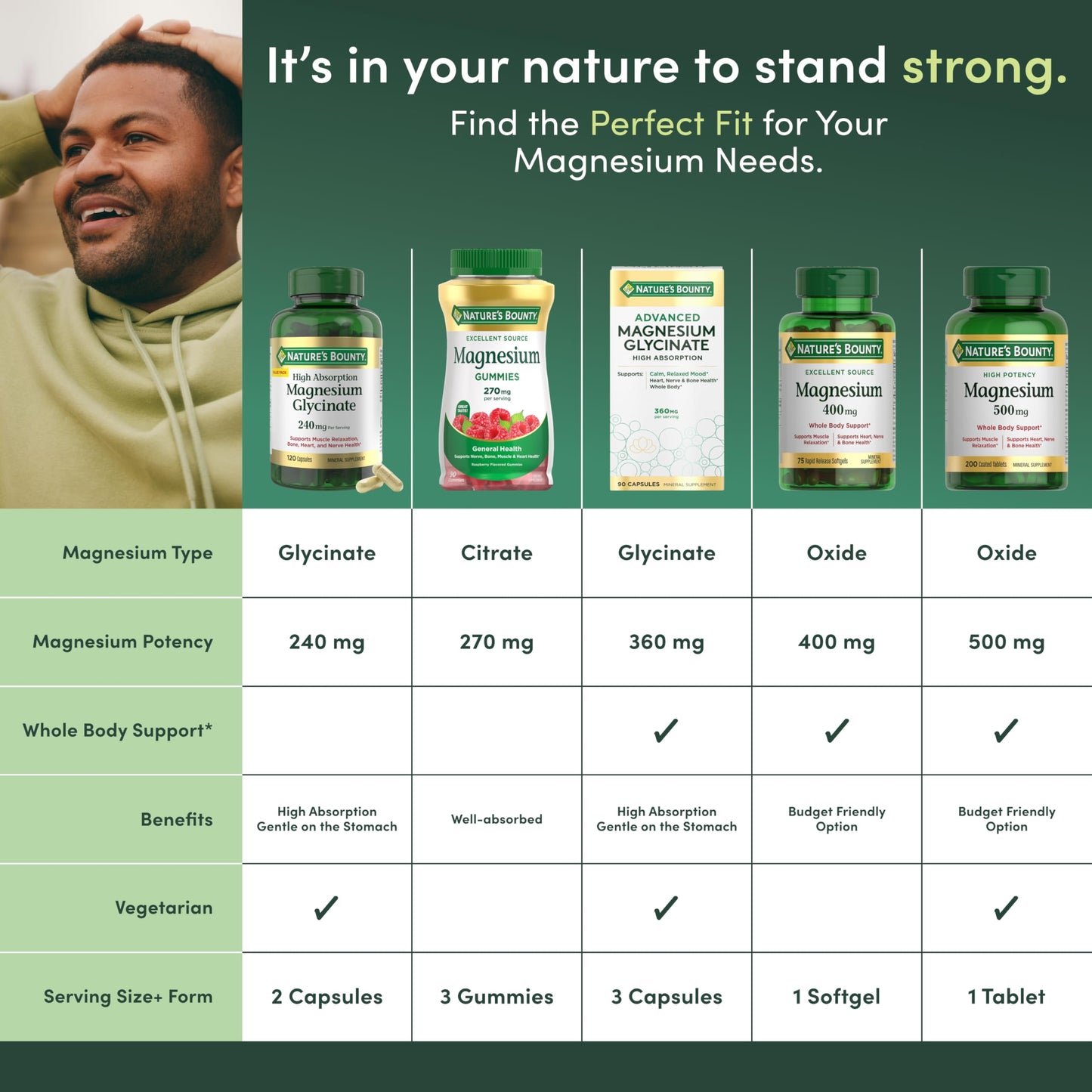 Nature's Bounty Magnesium 500 mg Tablets 200 Count