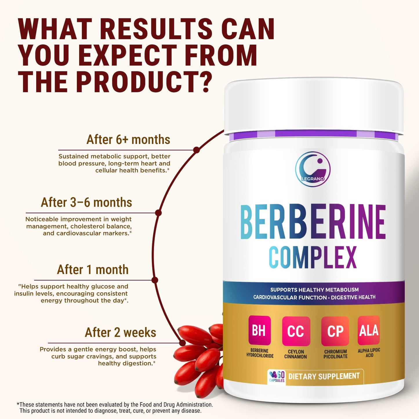 LEGRANO Berberine Supplement 500mg with Ceylon Cinnamon, ALA & Chromium – Berberine Complex for Glucose Metabolism & Heart Support – 60 Vegan Capsules