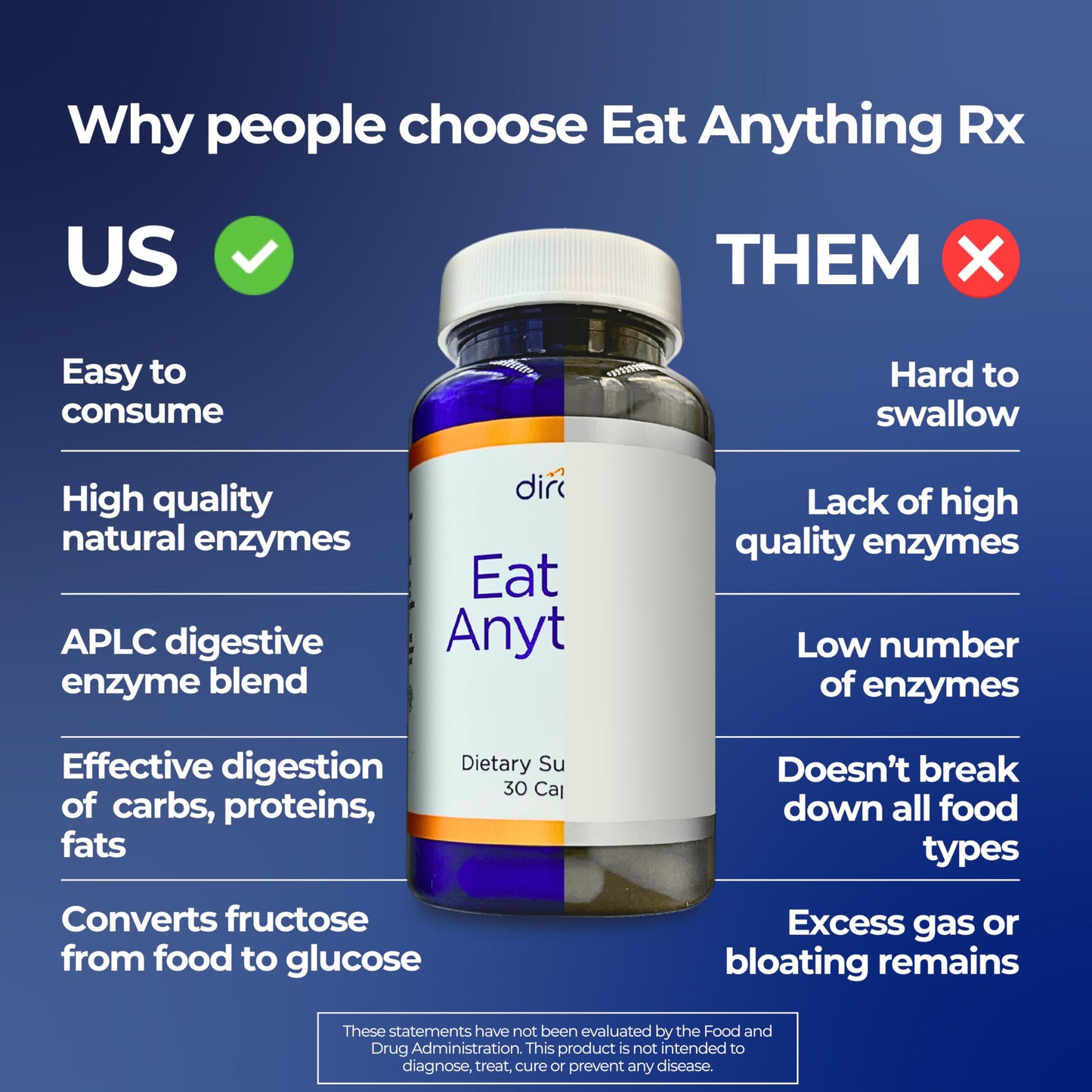Dirobi Eat Anything Xylose Isomerase Enzyme Capsule, 60 Capsules
