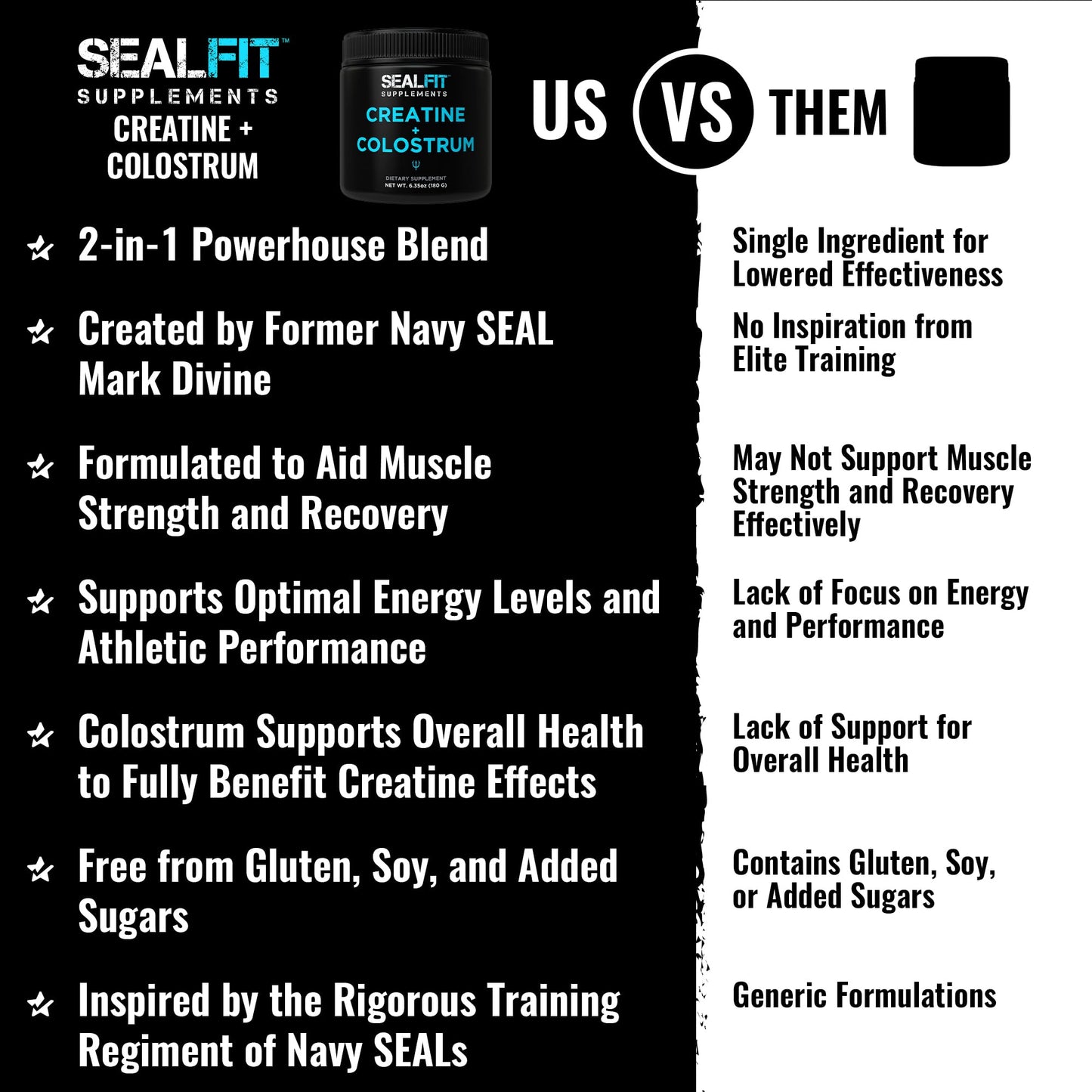 SEALFIT Supplements Creatine and Colostrum Powder 6.35 oz, 30 Servings