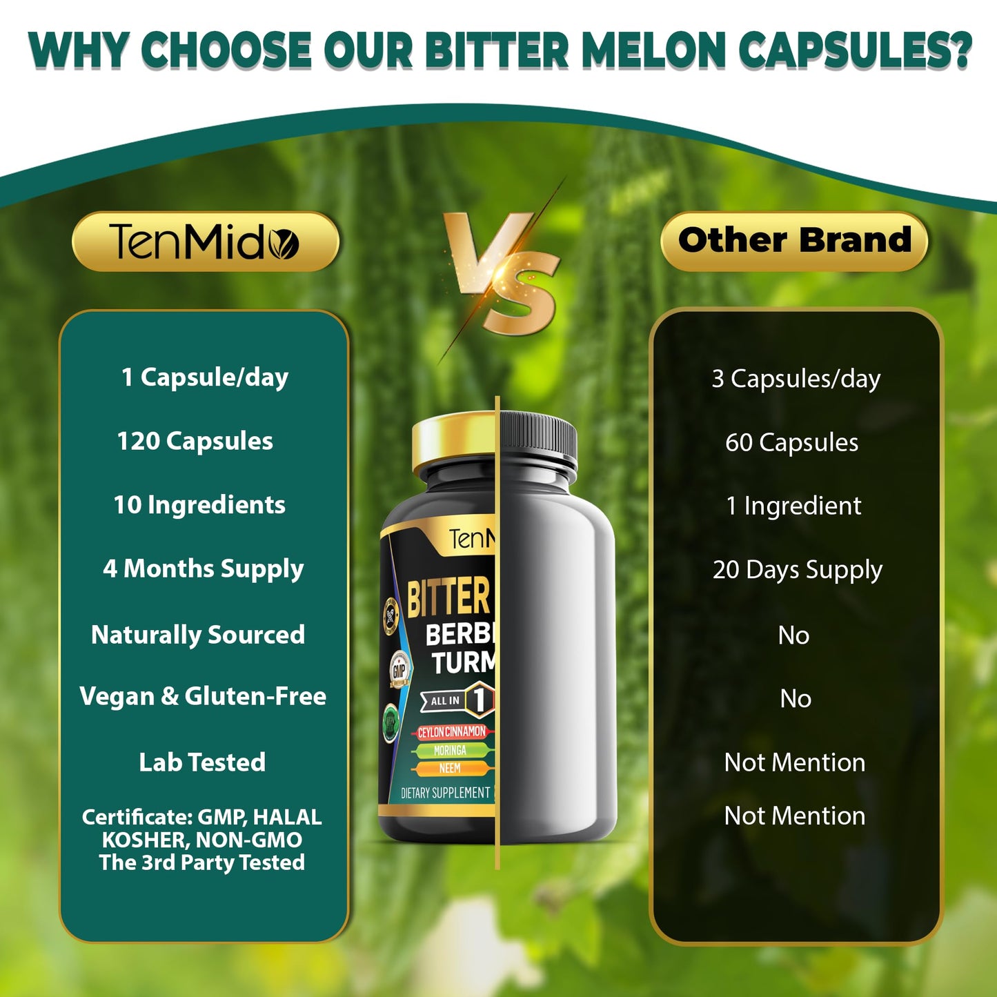Tenmido Bitter Melon Capsules 120 Capsules