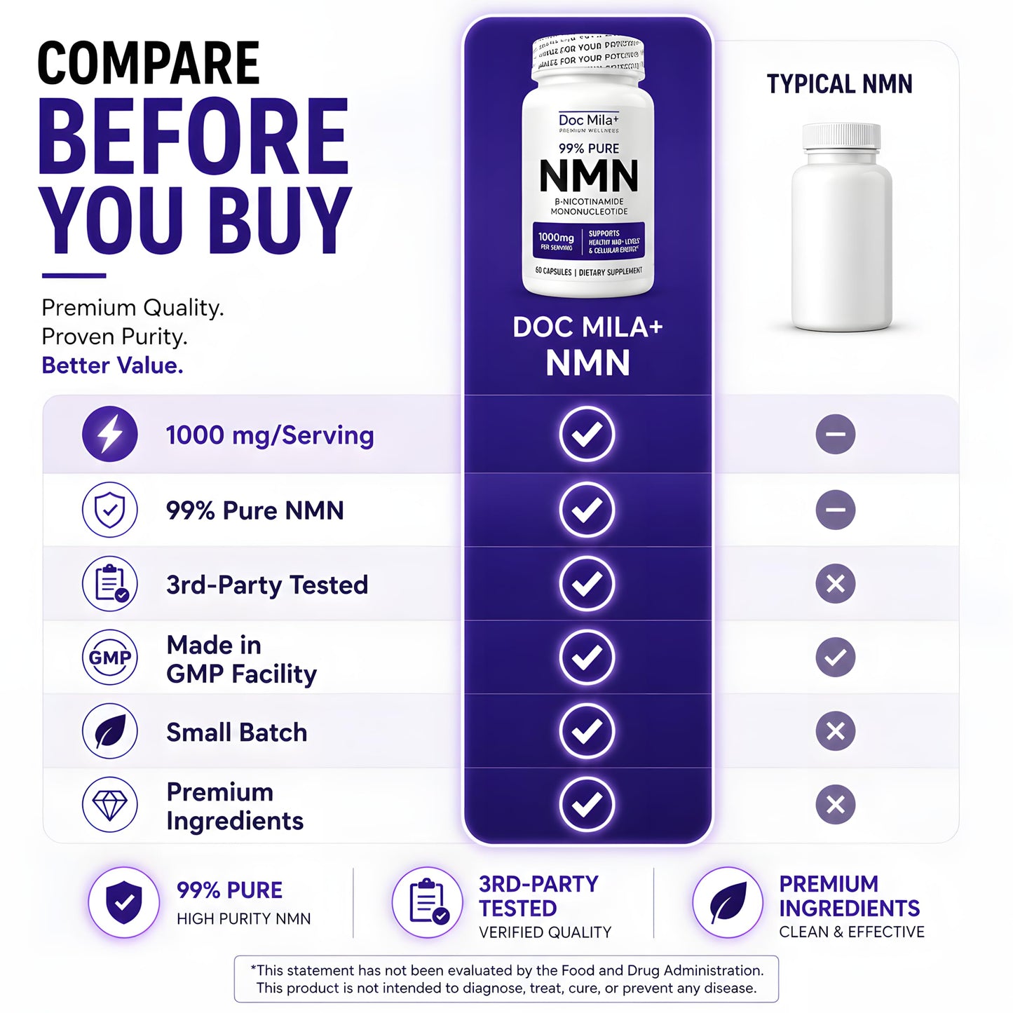 Doc Mila NMN 1000mg Nicotinamide Mononucleotide Capsule, 1 Count
