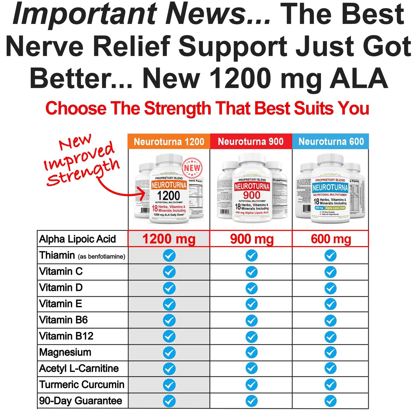 Nuturna Neuropathy Nerve Support Supplement with 600 mg Pure Alpha Lipoic Acid, Maximum Strength Capsule, 120 Capsules